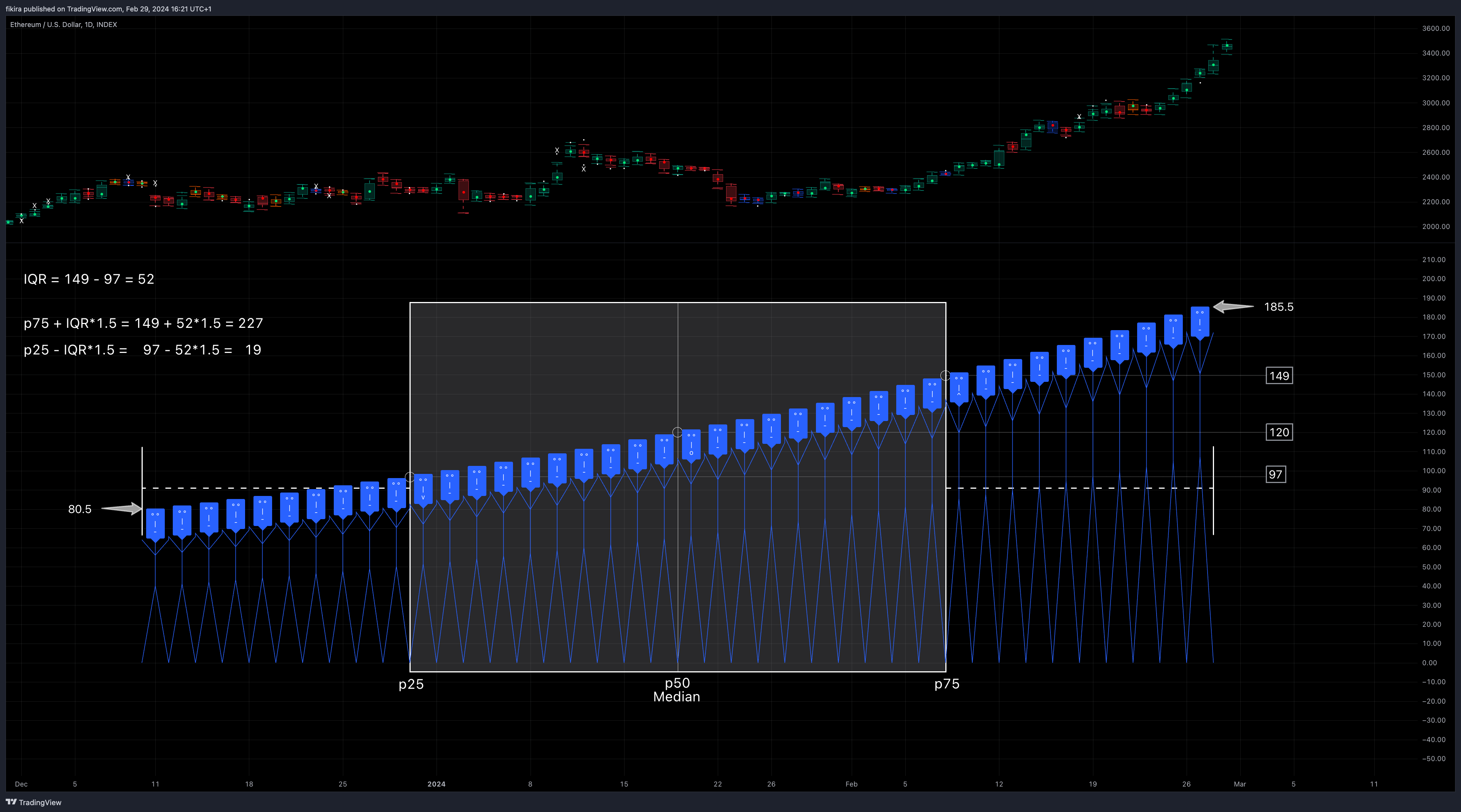 INDEX:ETHUSD Chart Image by fikira