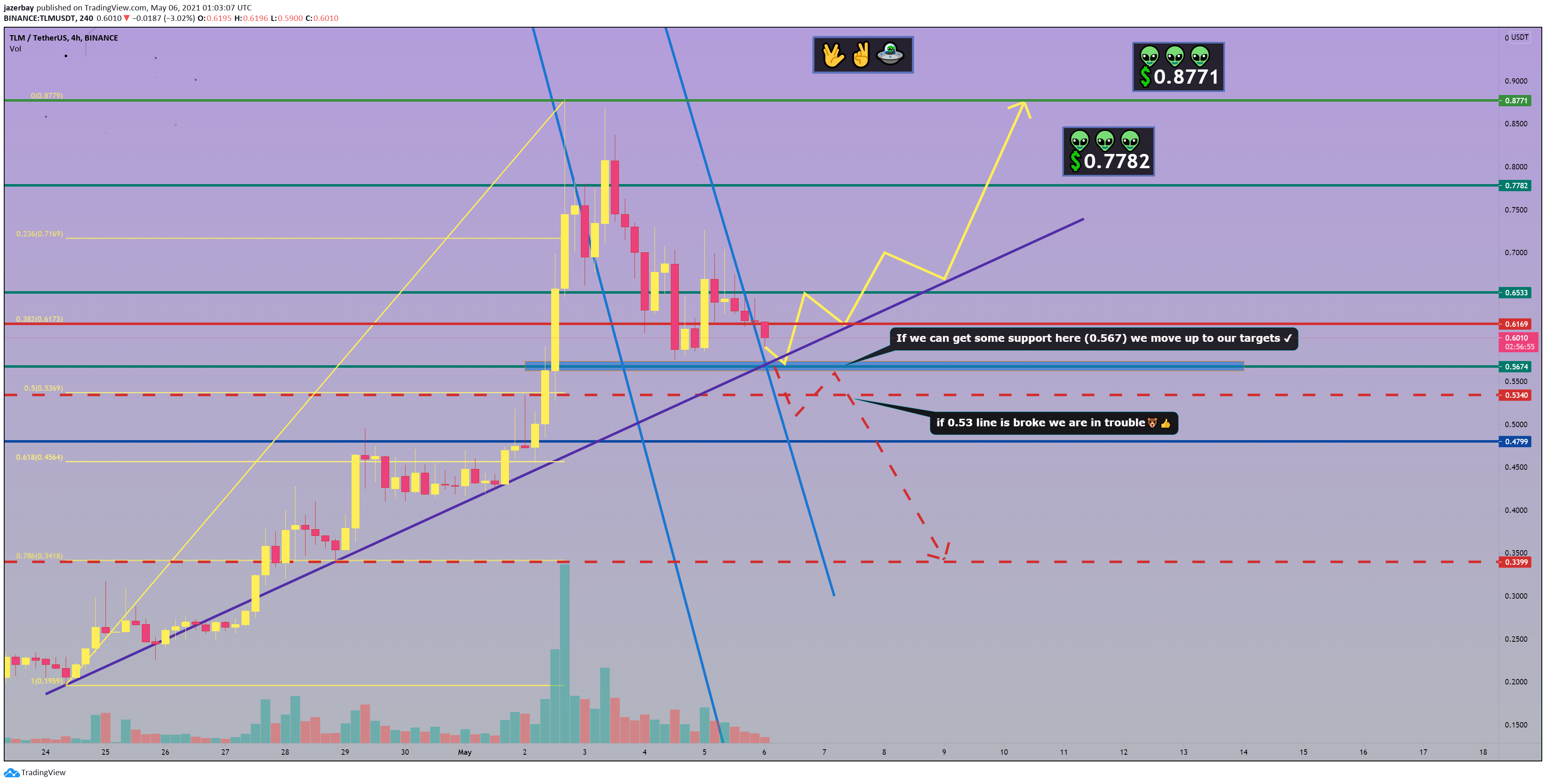  Chart Image