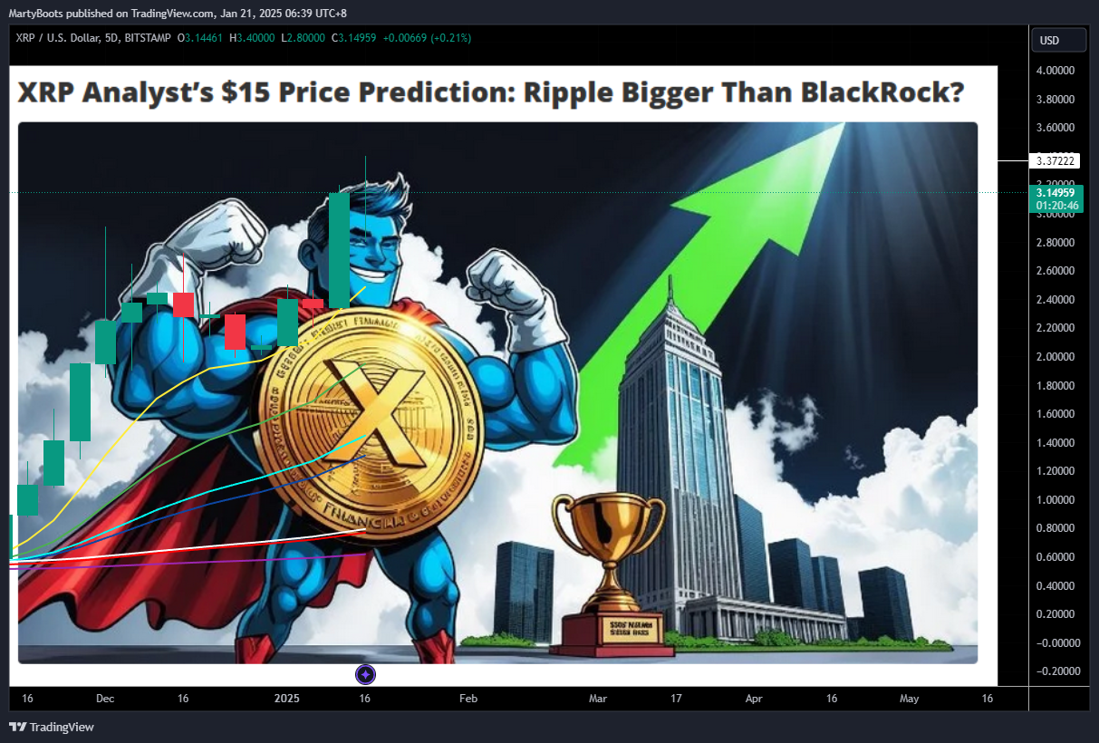 BITSTAMP:XRPUSD Chart Image by MartyBoots