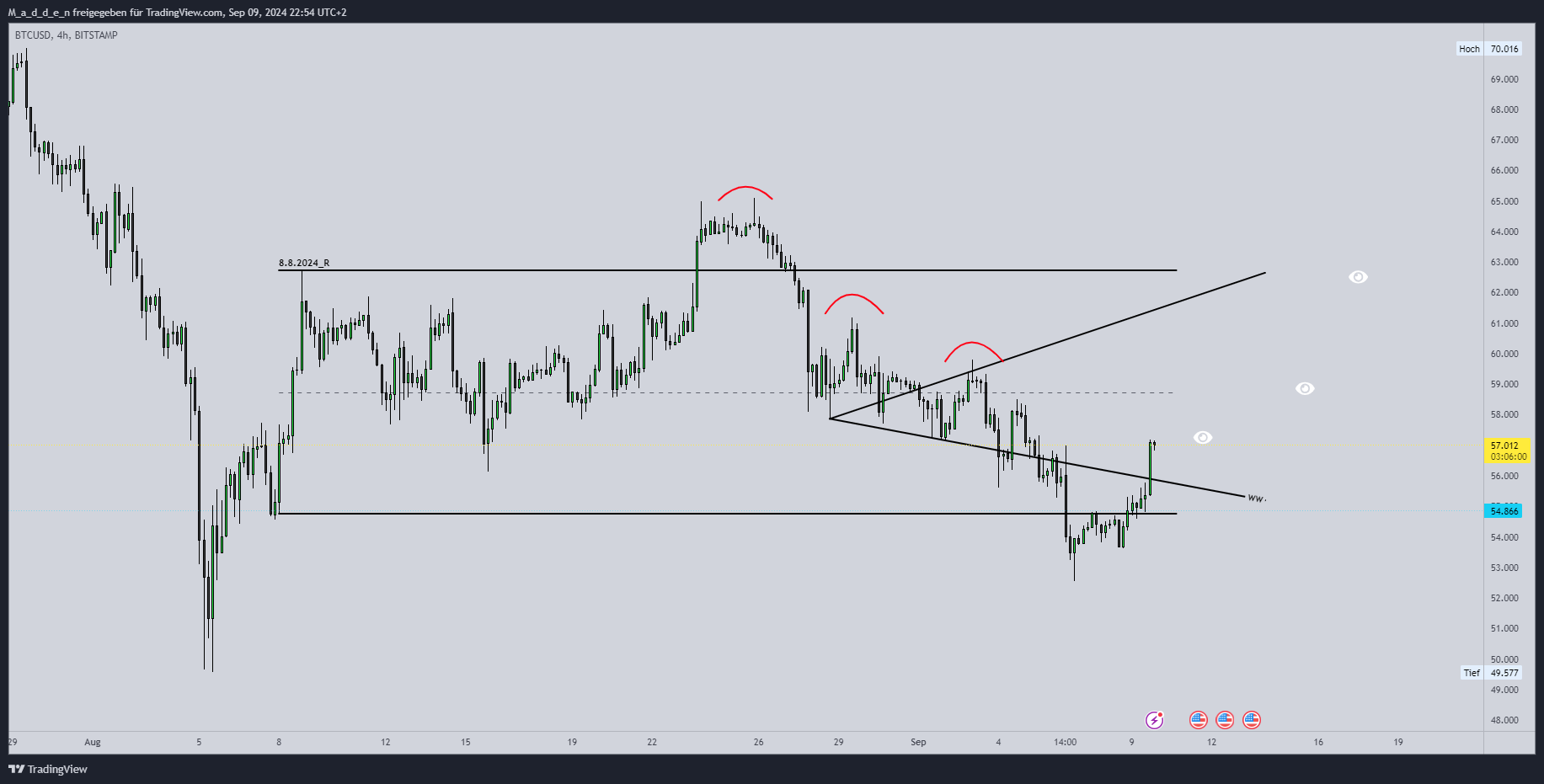 BITSTAMP:BTCUSD Chart Image by M_a_d_d_e_n