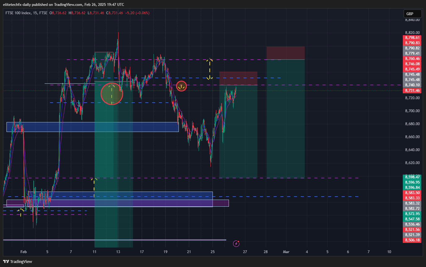 FTSE_DLY:UKX Chart Image by elitetechfx-daily