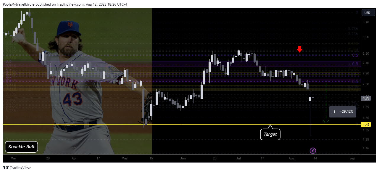 NASDAQ:MESA Chart Image by PopiaMytravelbirdie