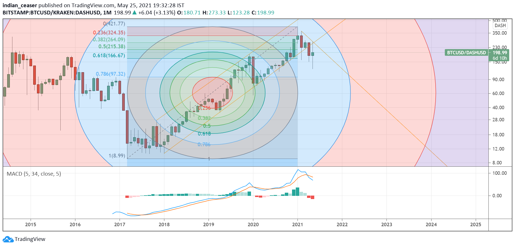  Chart Image