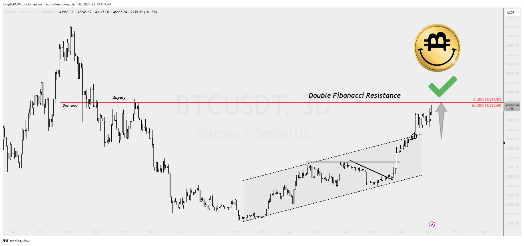 BINANCE:BTCUSDT Chart Image by CryptoPAMM