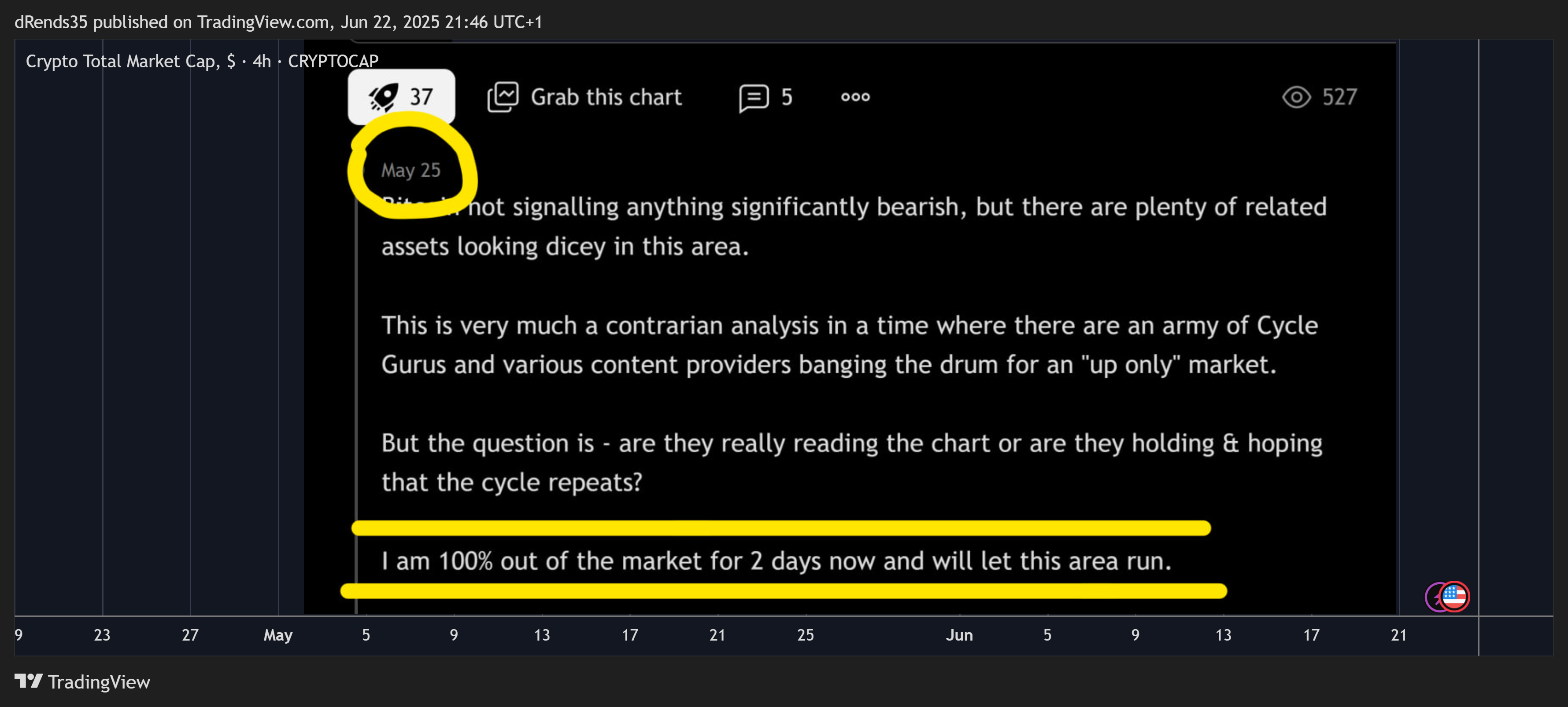 CRYPTOCAP:TOTAL Chart Image by dRends35