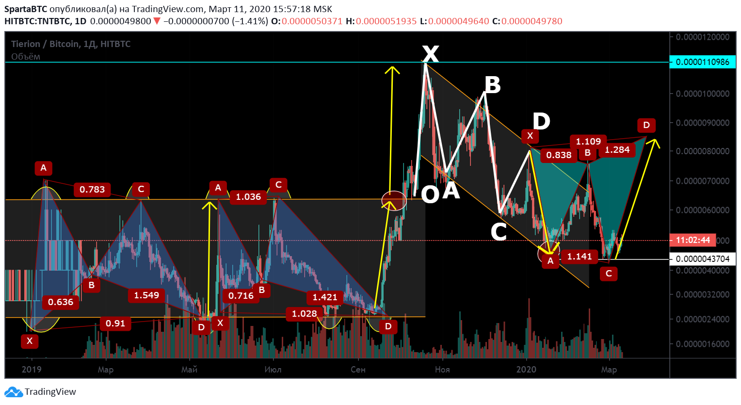  Chart Image
