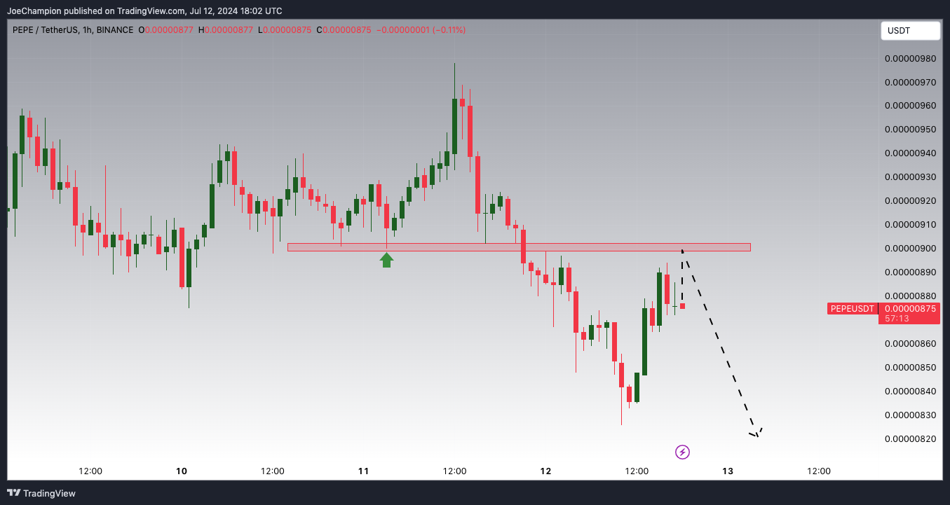 BINANCE:PEPEUSDT Chart Image by JoeChampion