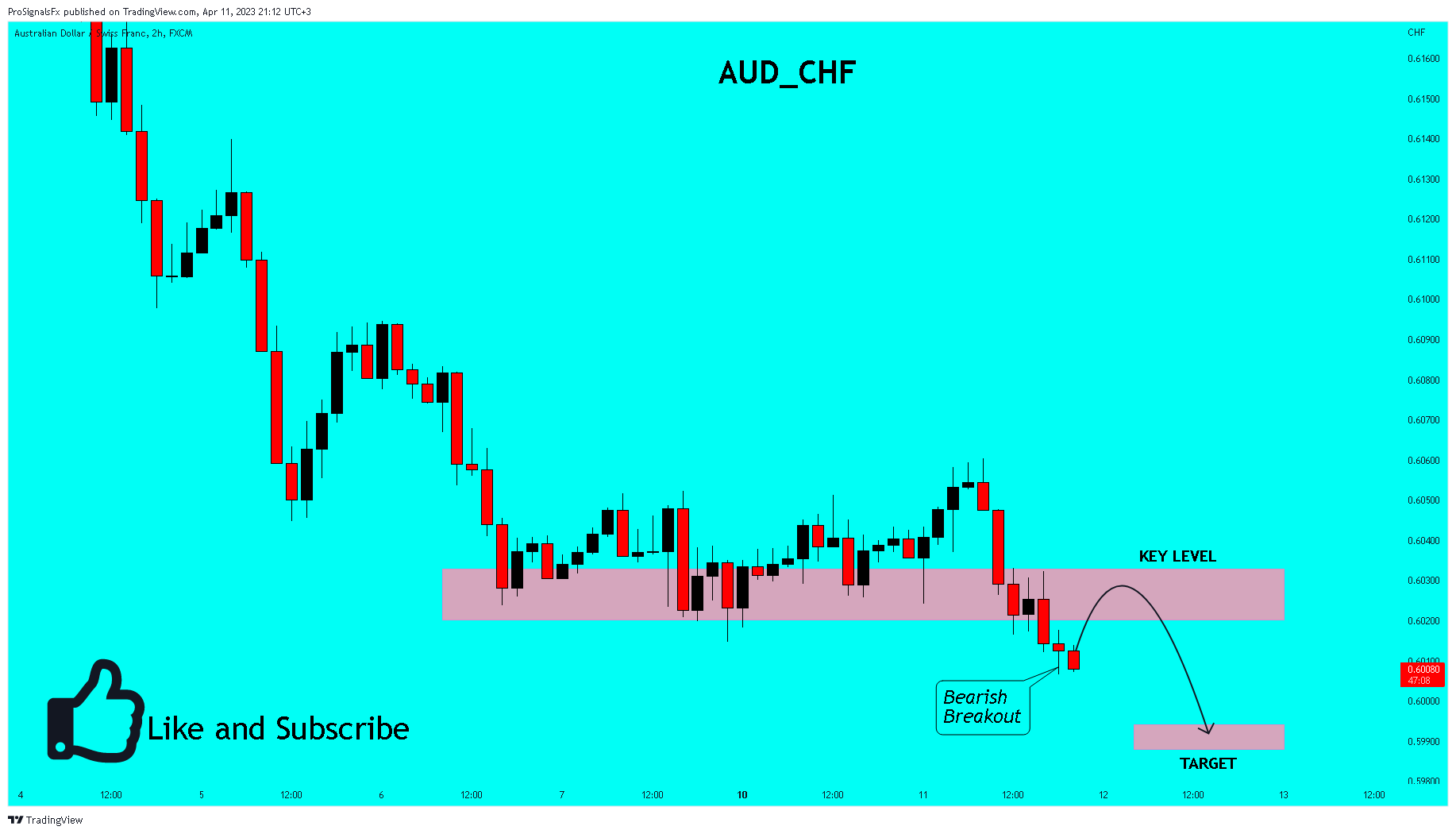 FX:AUDCHF Chart Image by ProSignalsFx