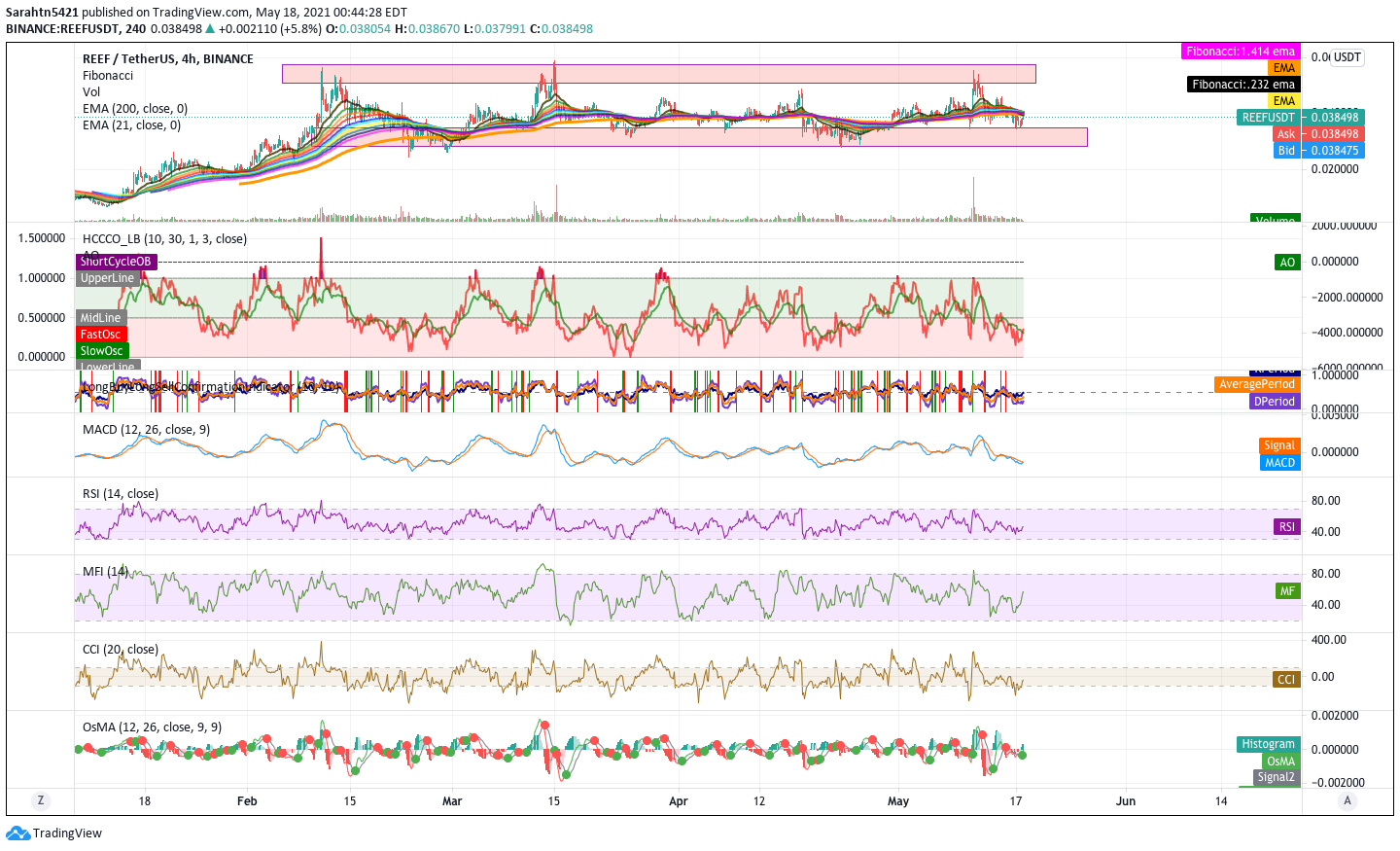  Chart Image