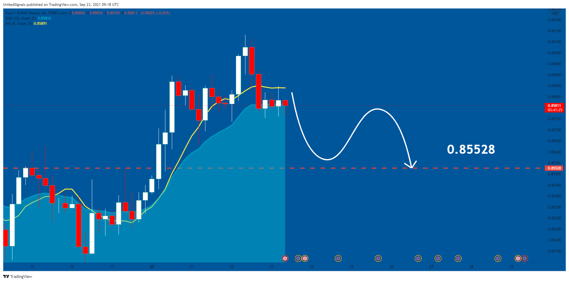  Chart Image