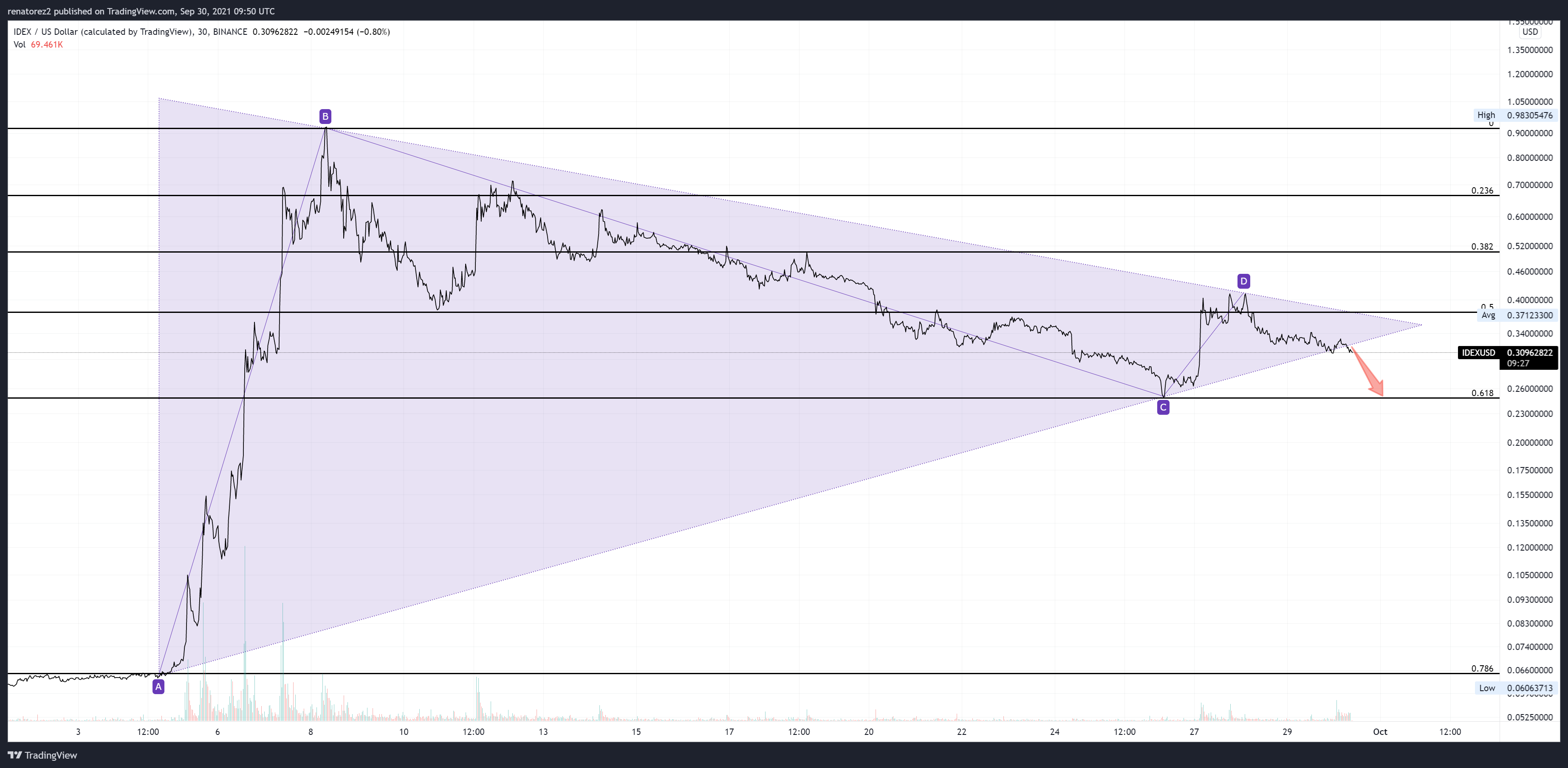  Chart Image