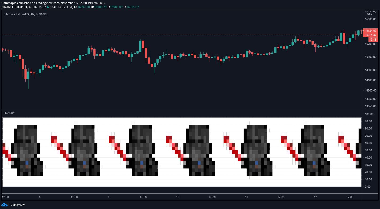  Chart Image