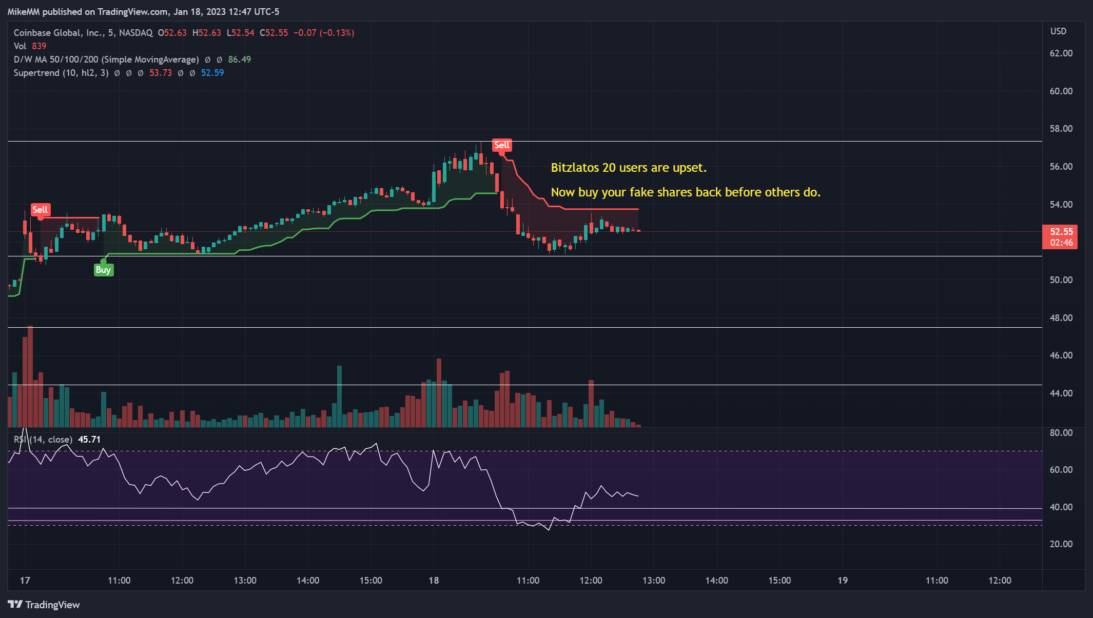 NASDAQ:COIN Chart Image by MikeMM