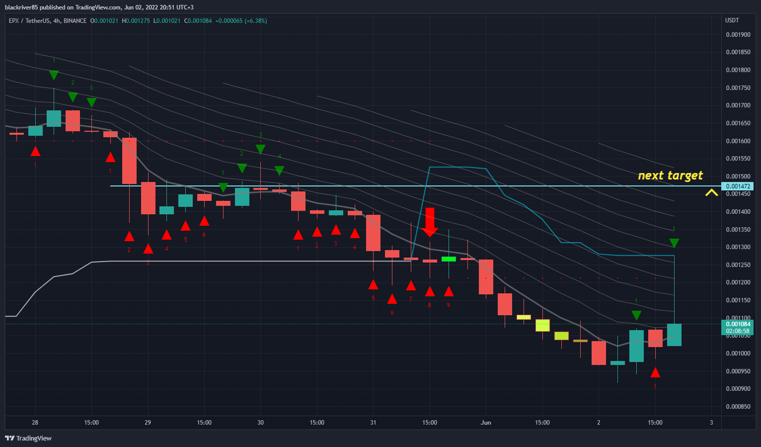 BINANCE:EPXUSDT Chart Image by blackriver85