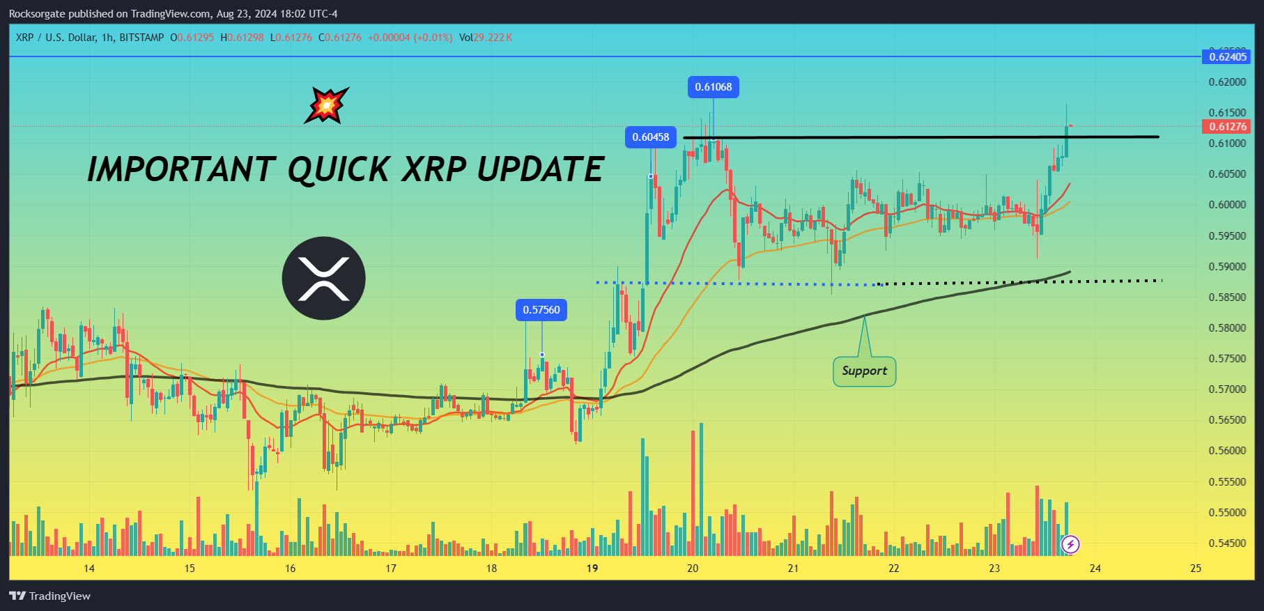 BITSTAMP:XRPUSD Chart Image by Rocksorgate