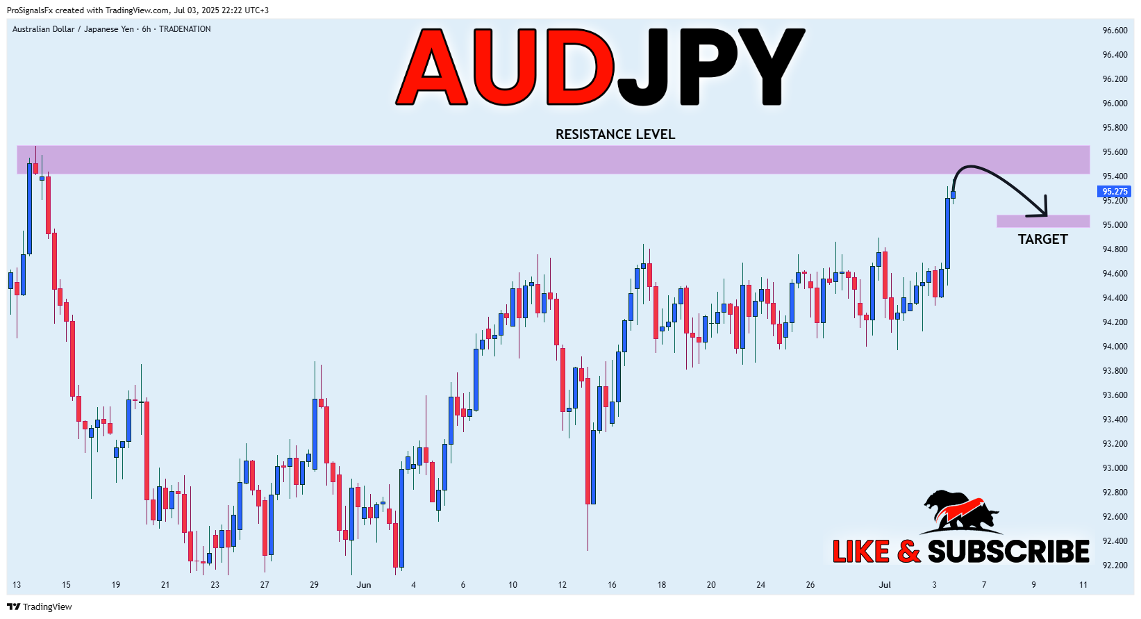 TRADENATION:AUDJPY Chart Image by ProSignalsFx