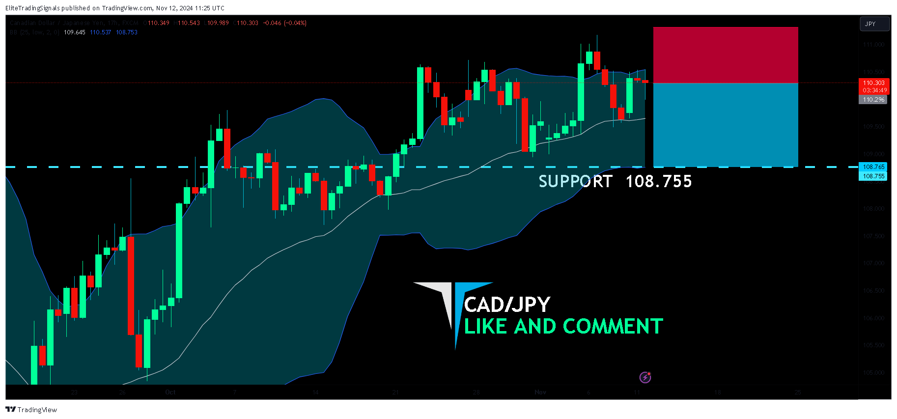 FX:CADJPY Chart Image by EliteTradingSignals