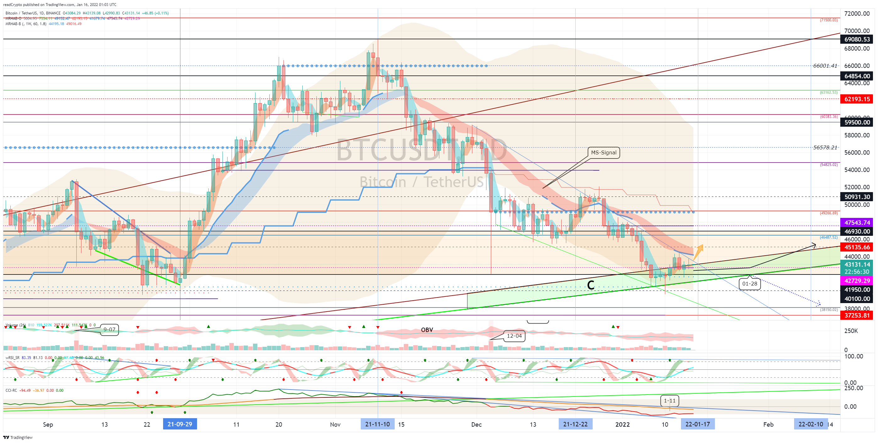 BINANCE:BTCUSDT Chart Image by readCrypto