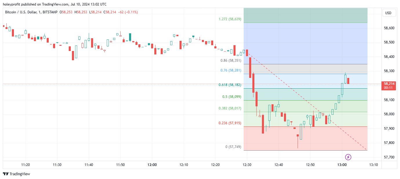 BITSTAMP:BTCUSD Chart Image by holeyprofit