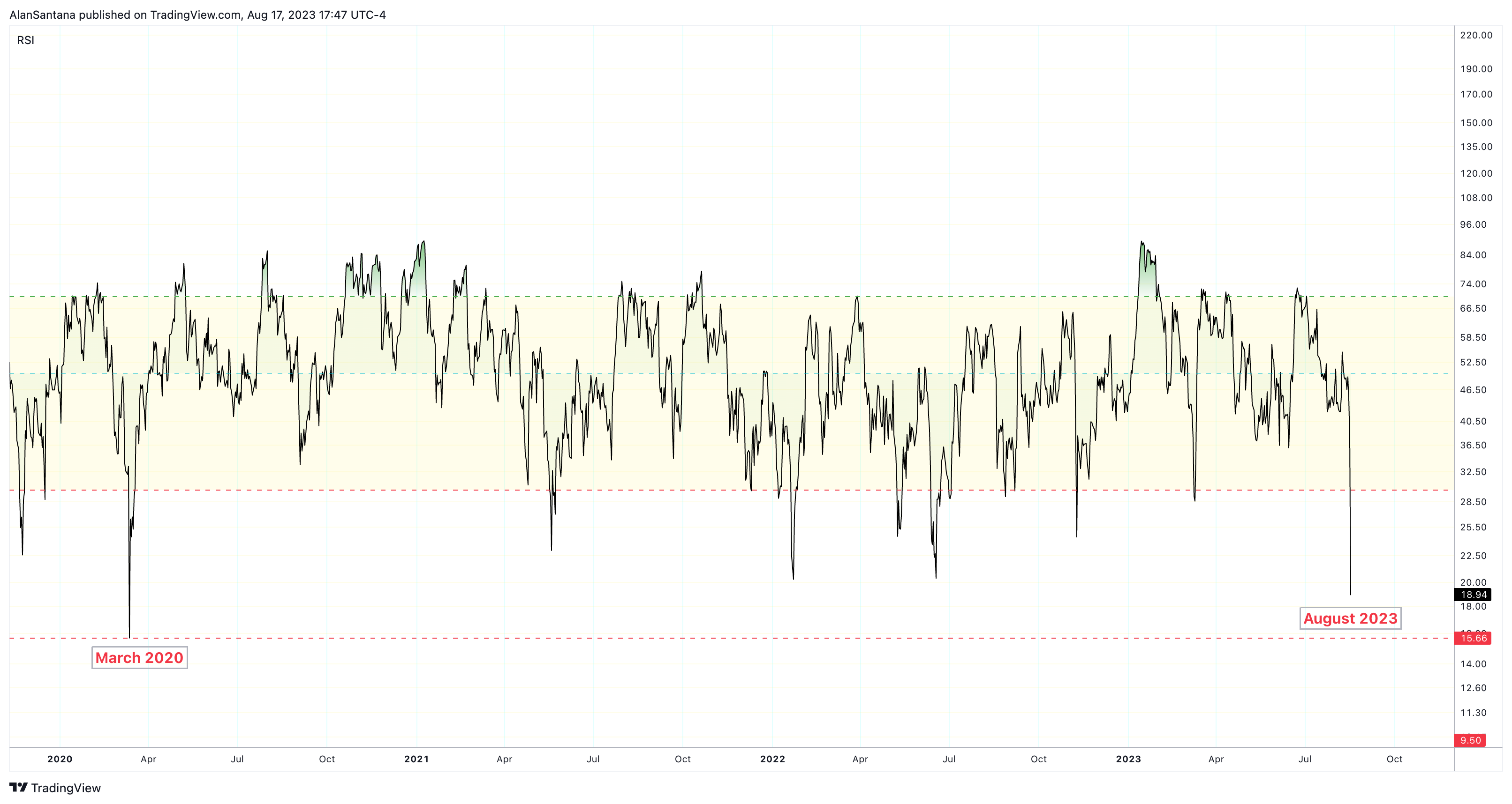 INDEX:BTCUSD Chart Image by MasterAnanda