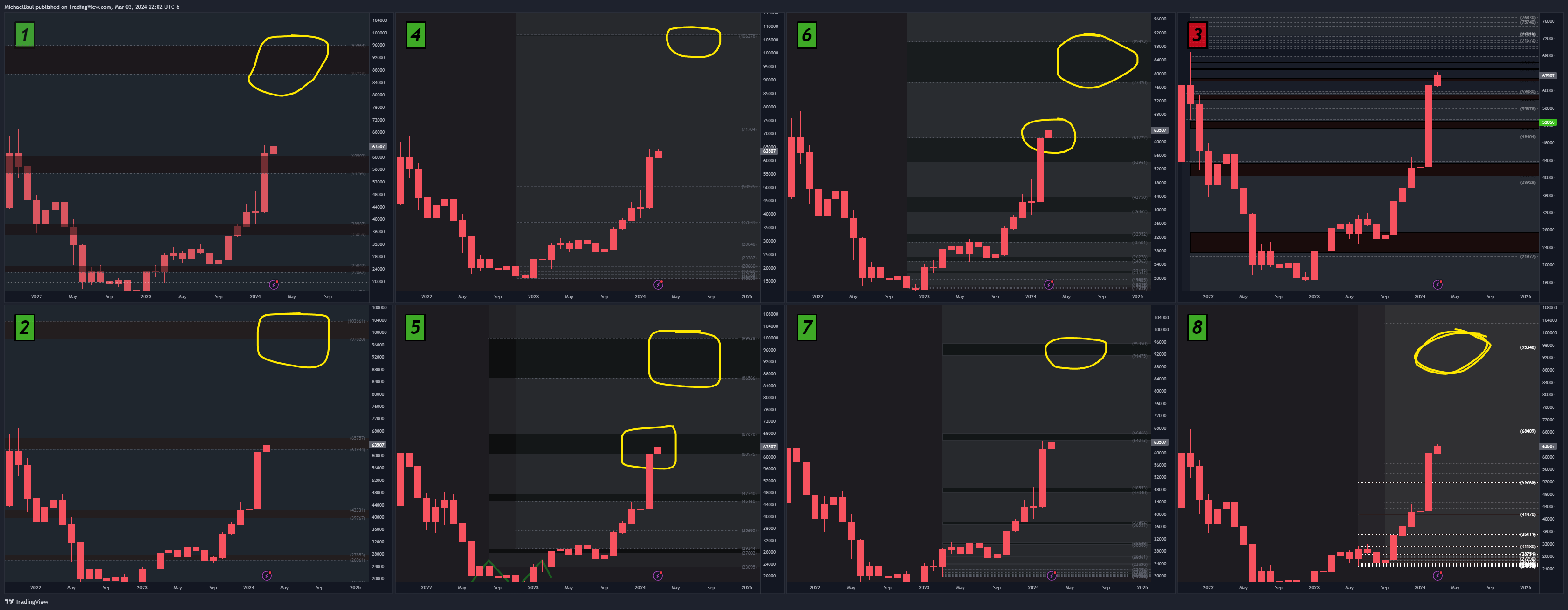 CRYPTO:BTCUSD Chart Image by MichaelBsul