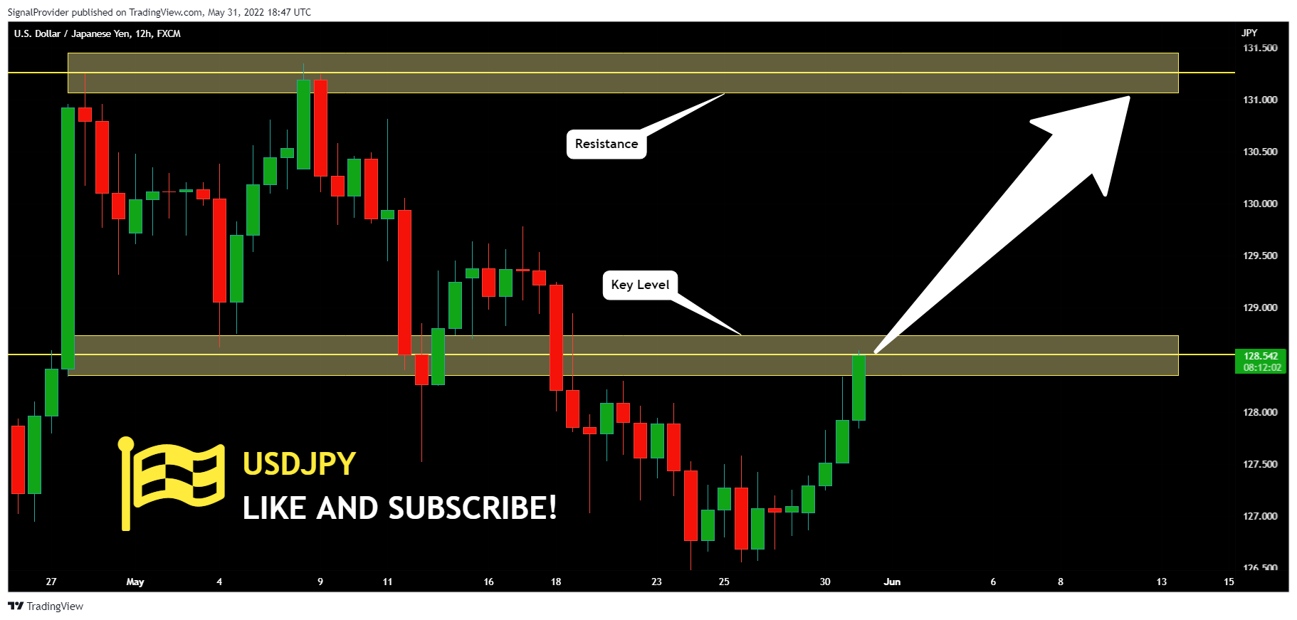 FX:USDJPY Chart Image by SignalProvider