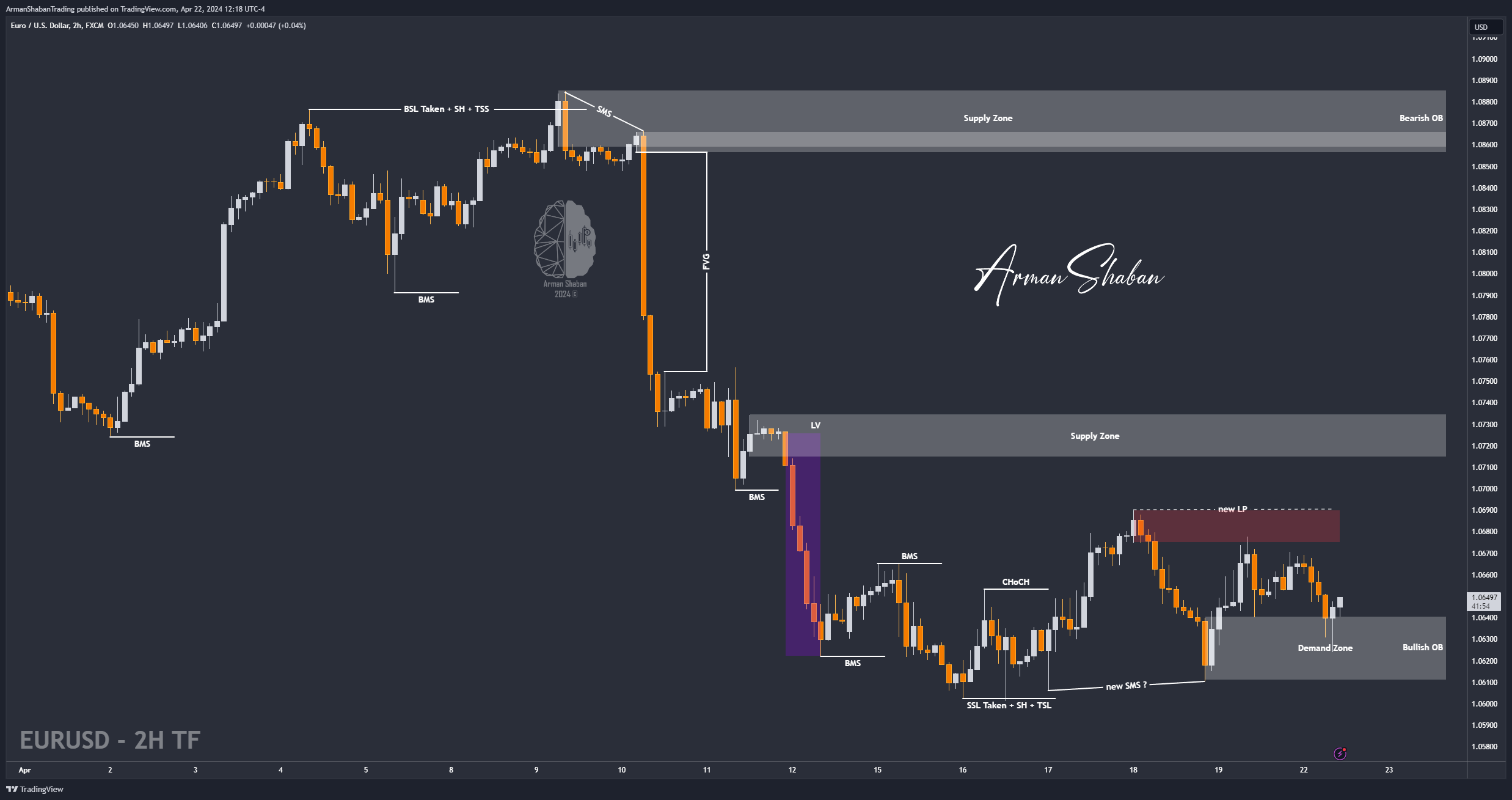 FX:EURUSD Chart Image by ArmanShabanTrading