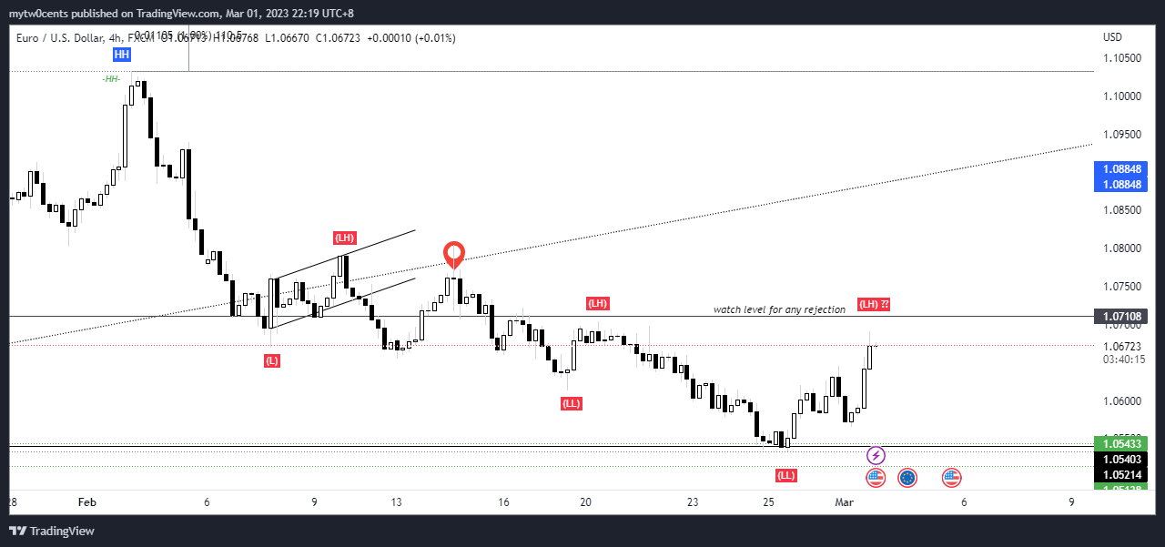 FX:EURUSD Chart Image by mytw0cents