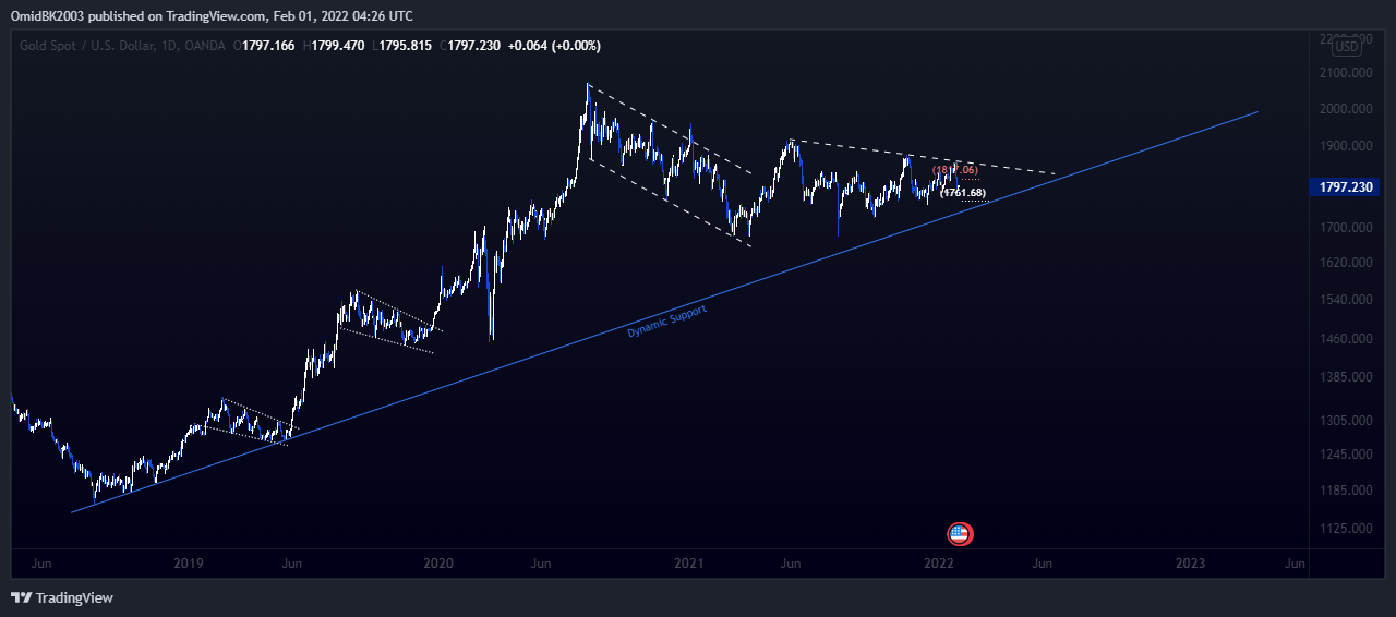 OANDA:XAUUSD Chart Image by OmidBK2003