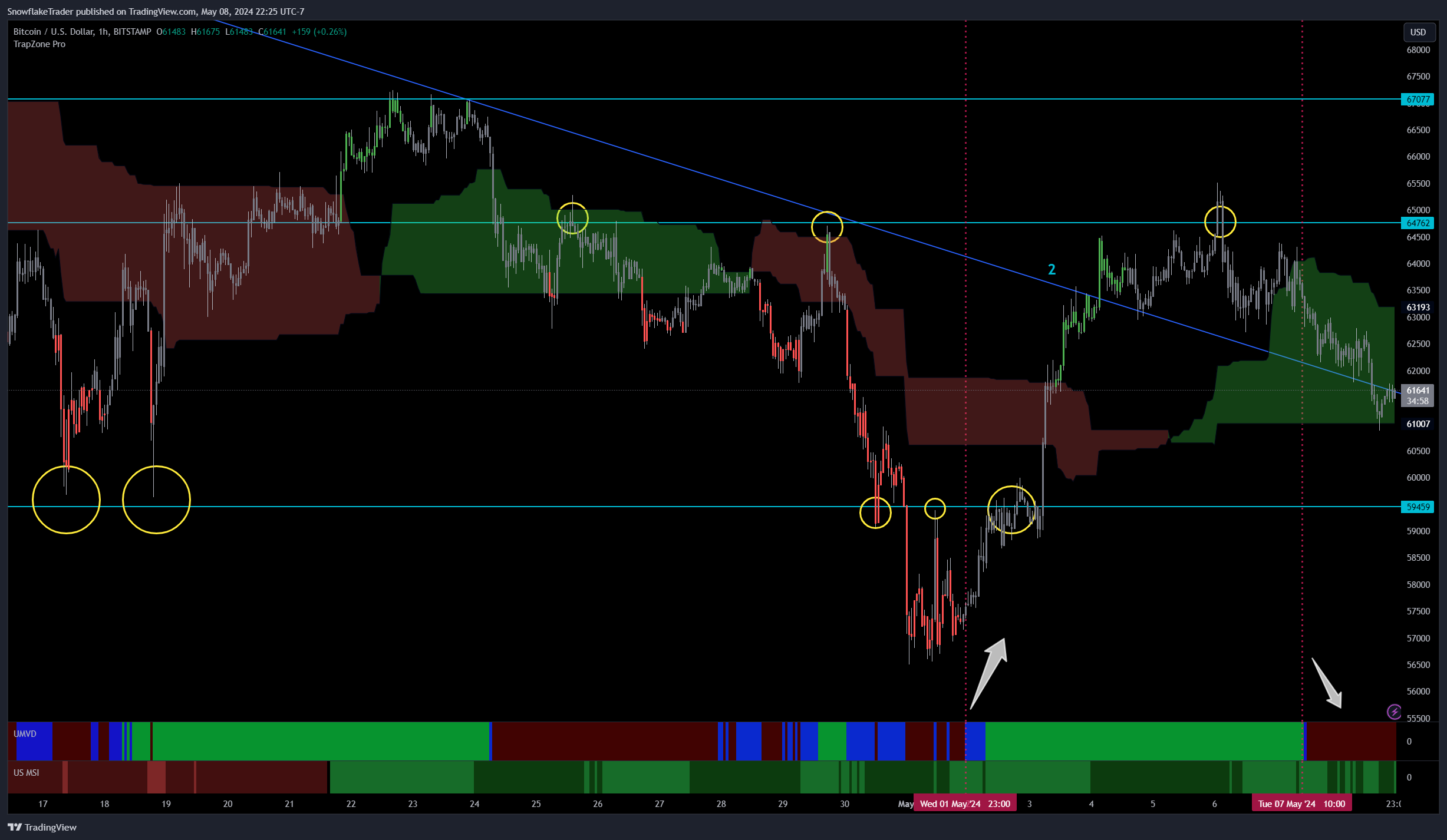 BITSTAMP:BTCUSD Chart Image by SnowflakeTrader