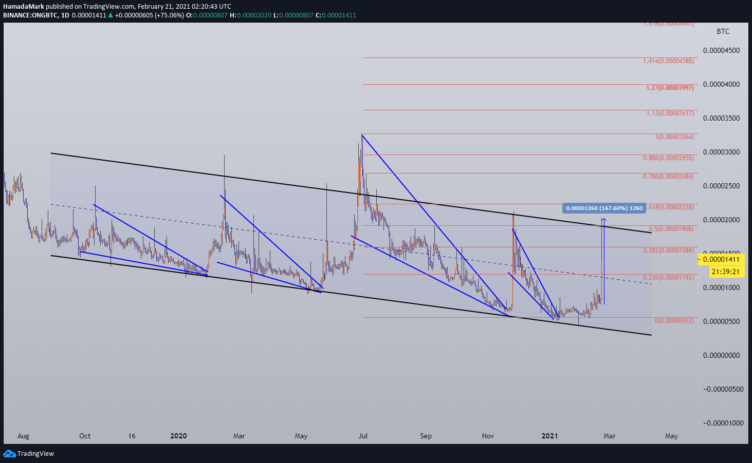  Chart Image