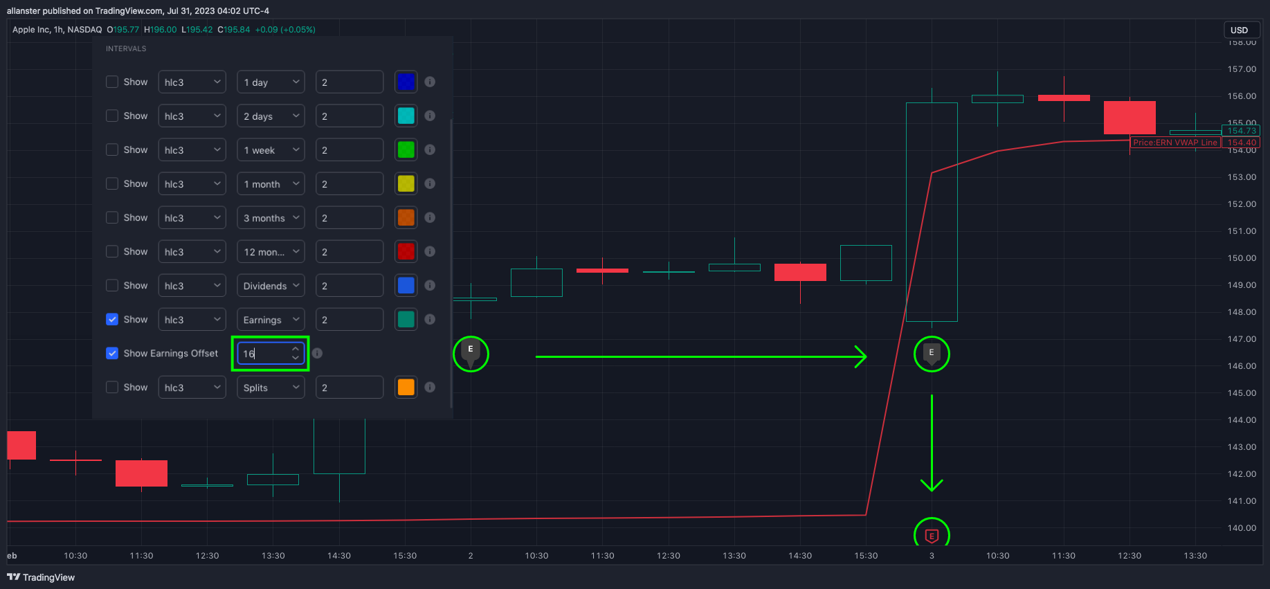 NASDAQ:AAPL Chart Image by allanster