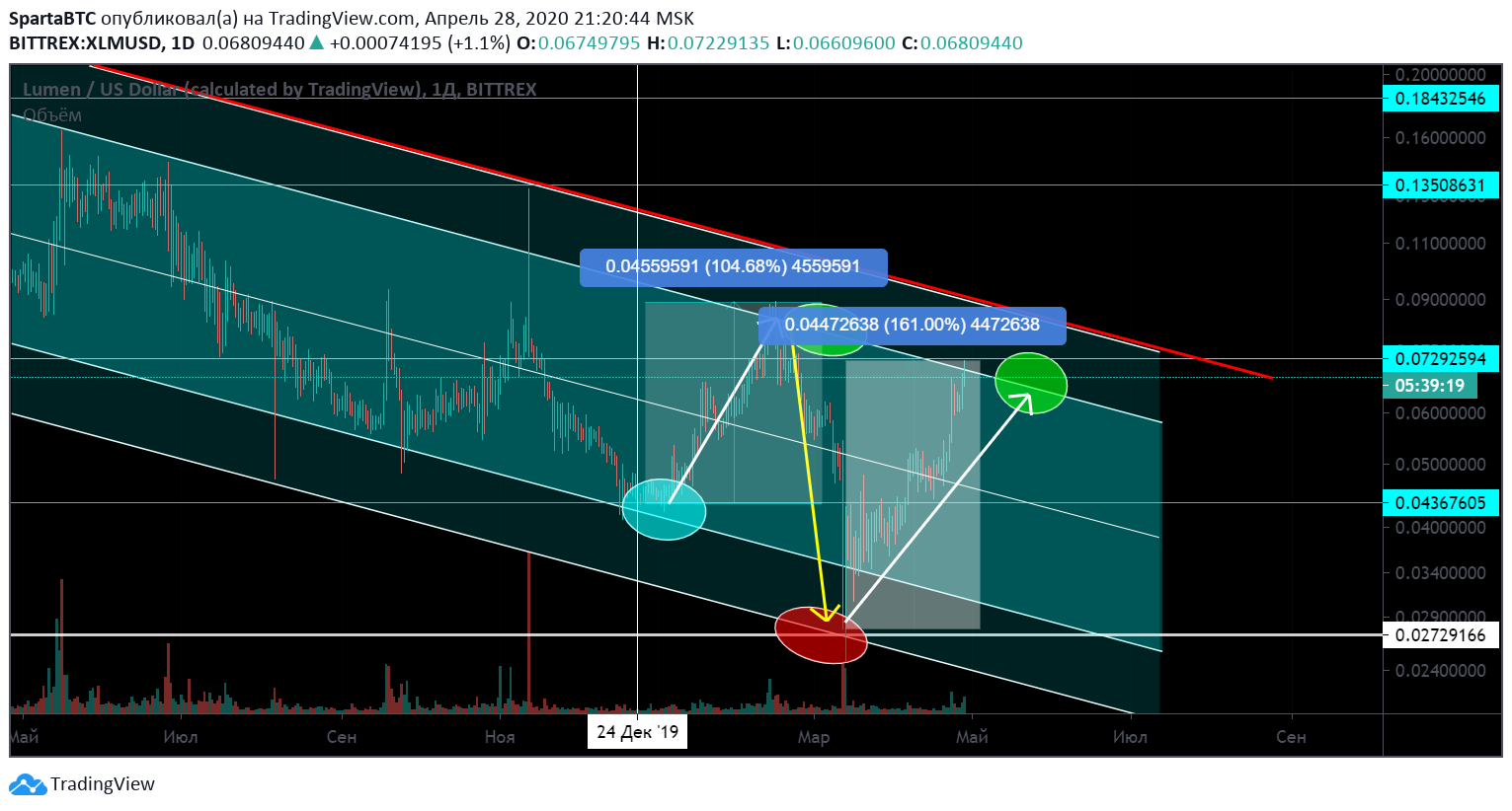  Chart Image