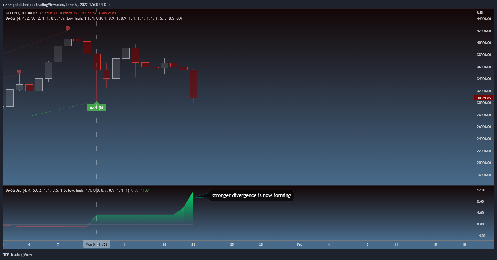 INDEX:BTCUSD Chart Image by reees