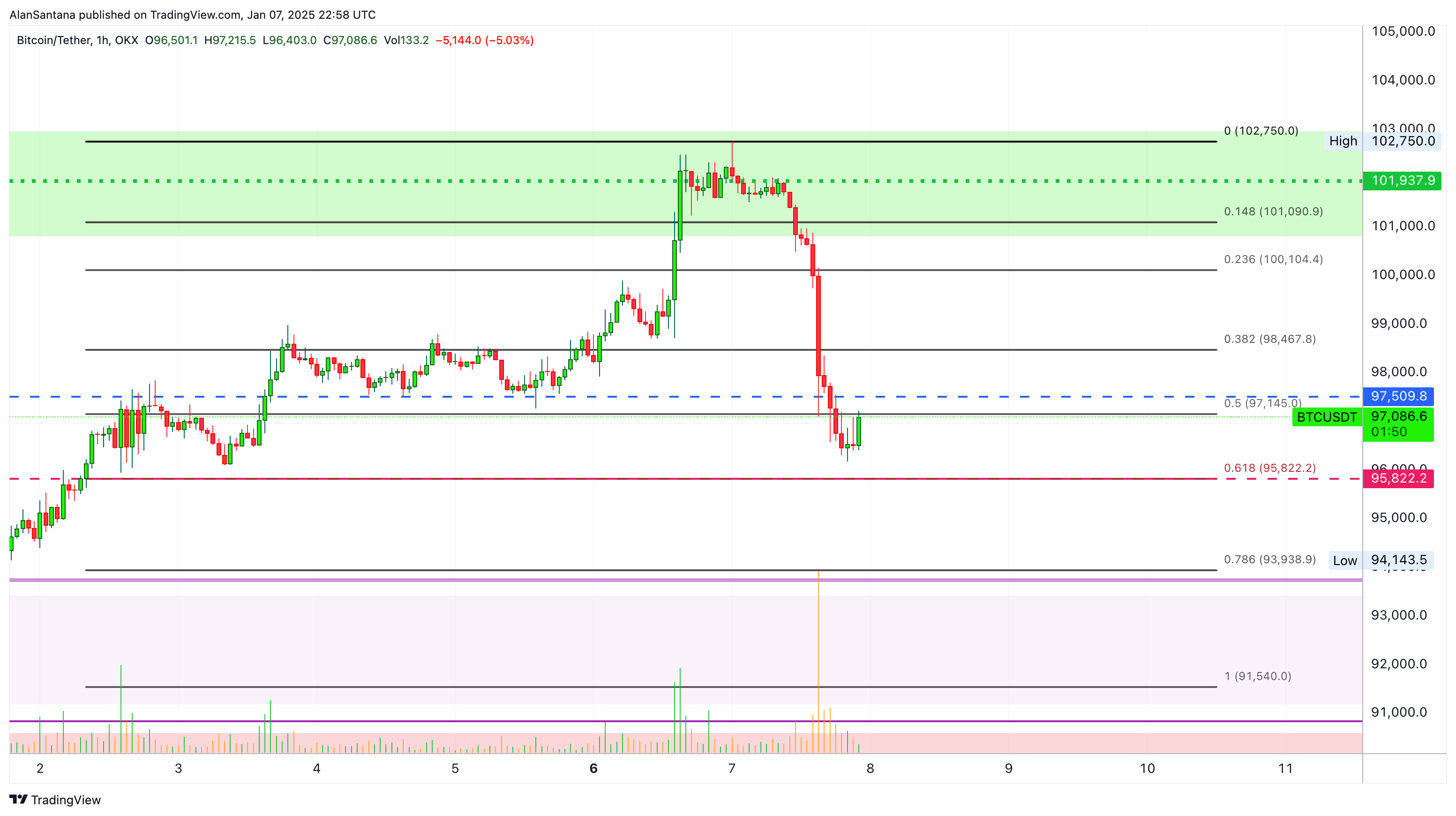OKX:BTCUSDT Chart Image by MasterAnanda