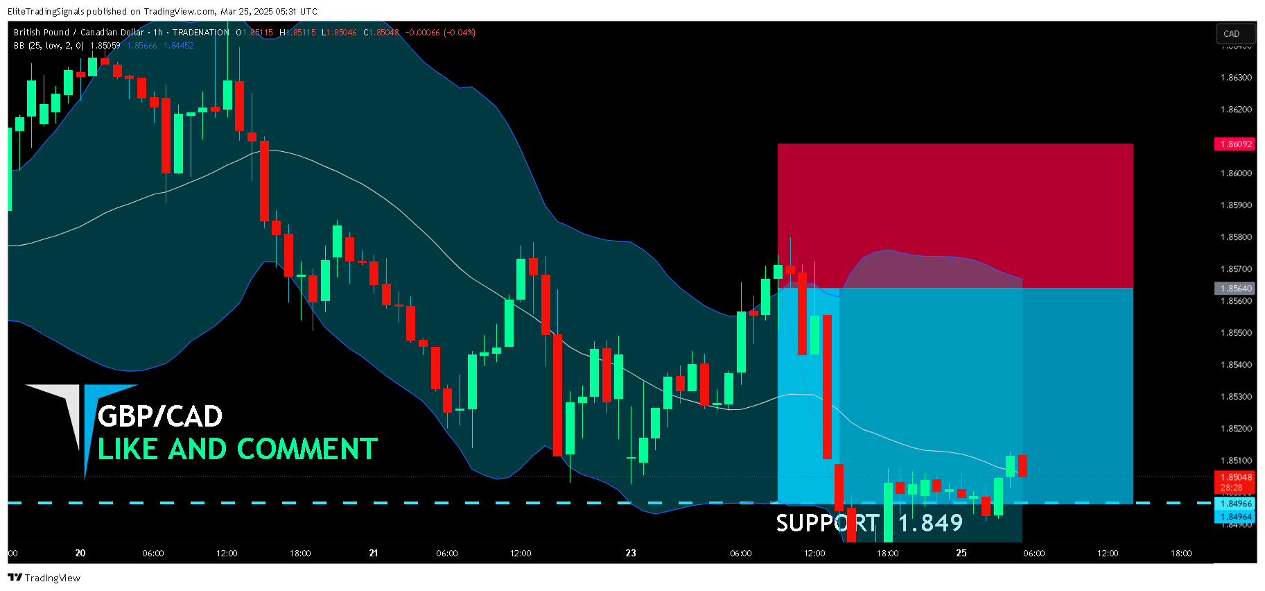 TRADENATION:GBPCAD Chart Image by EliteTradingSignals