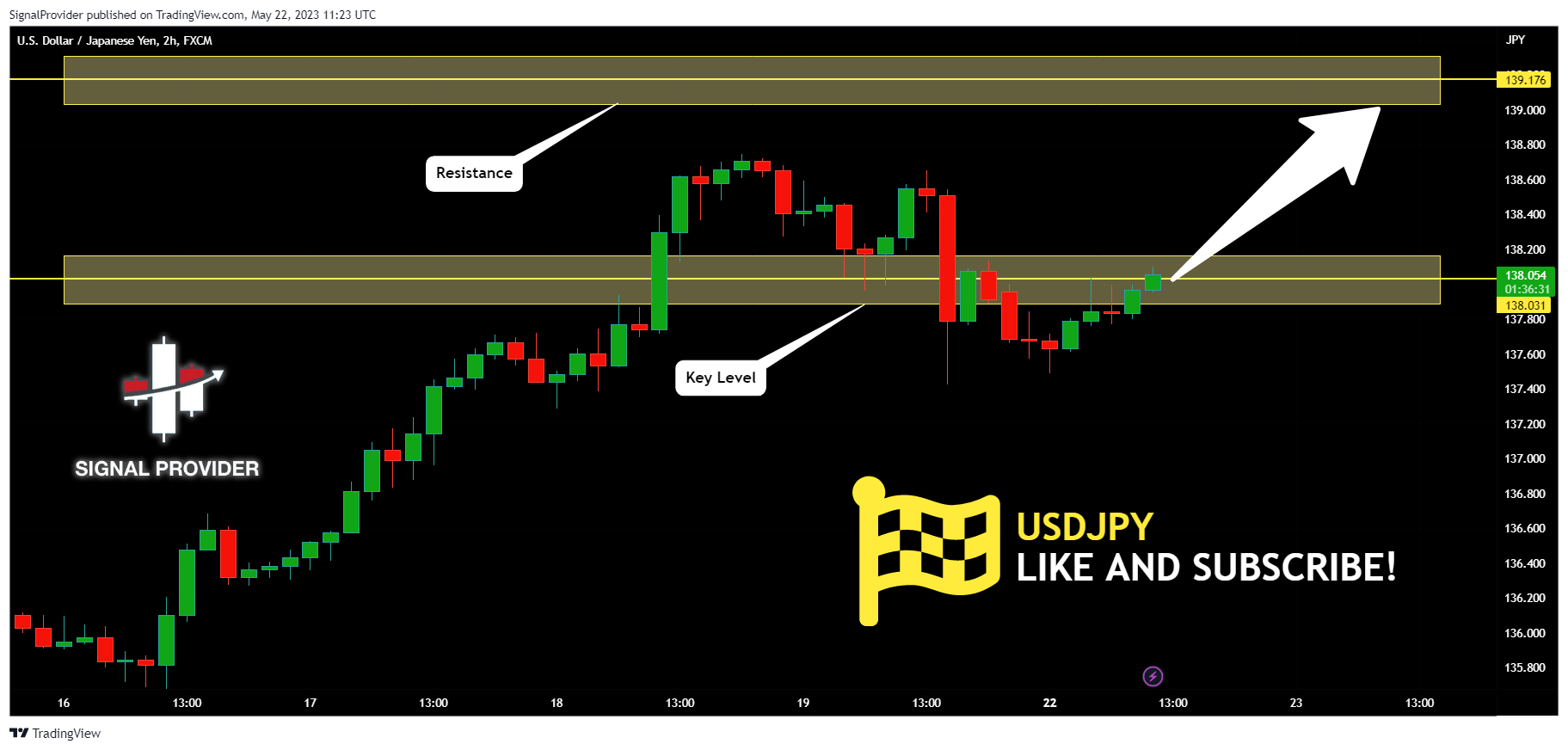 FX:USDJPY Chart Image by SignalProvider