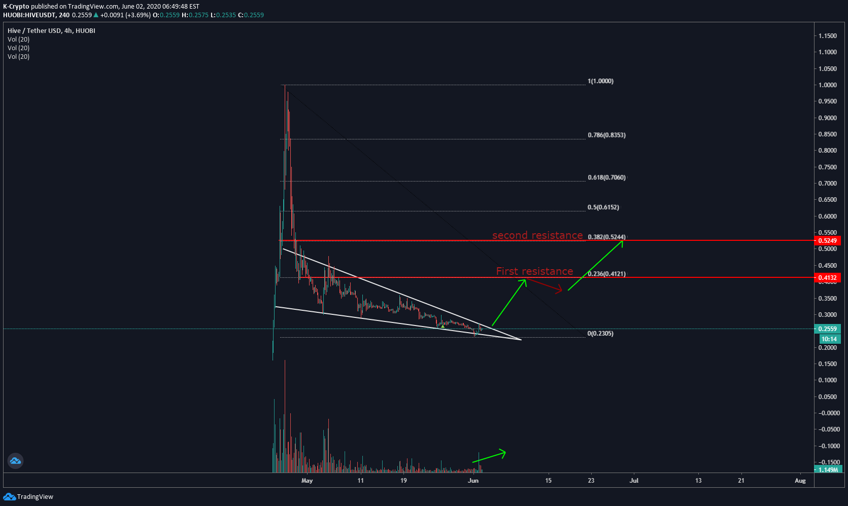  Chart Image