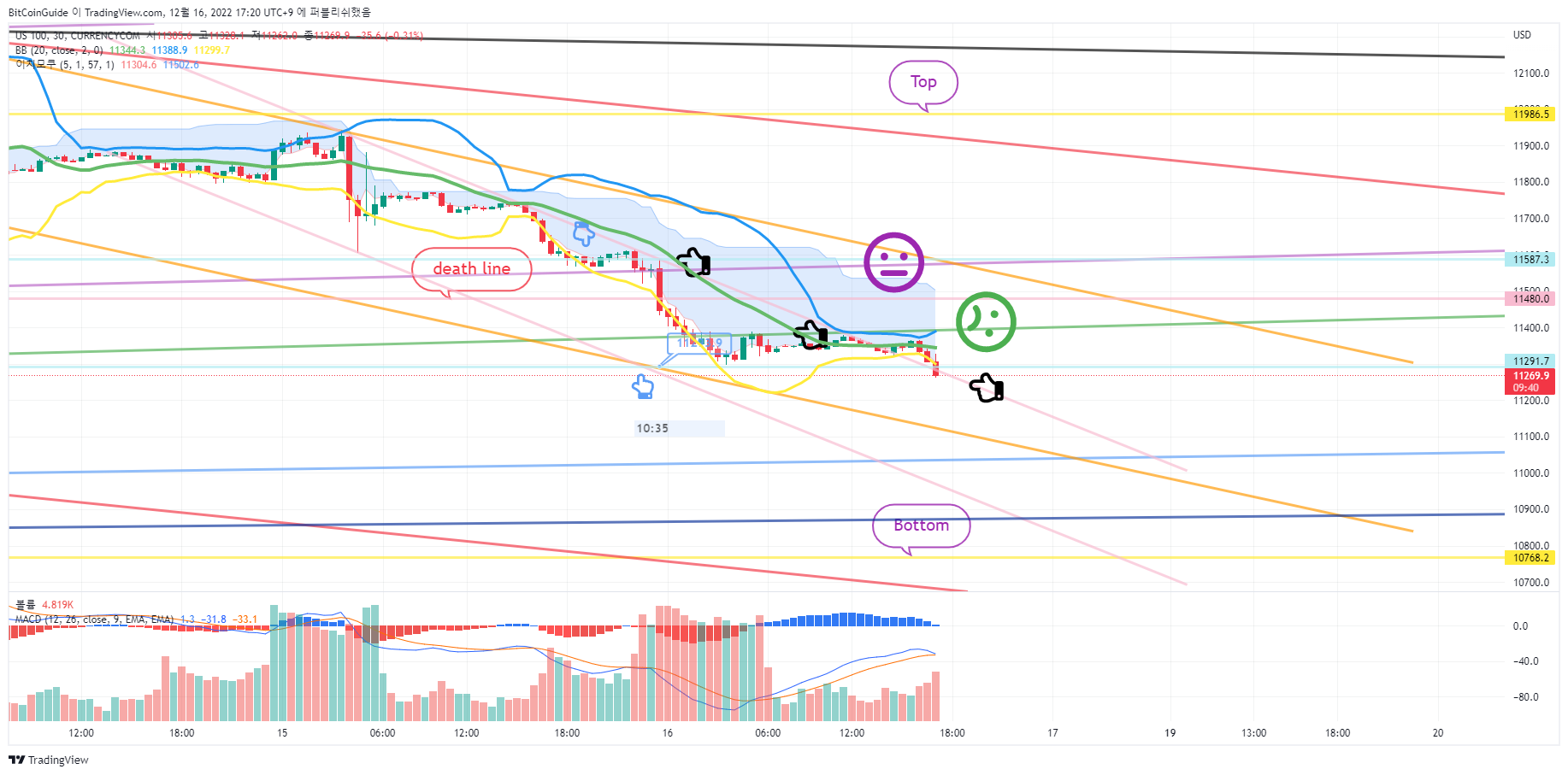CURRENCYCOM:US100 Chart Image by BitCoinGuide
