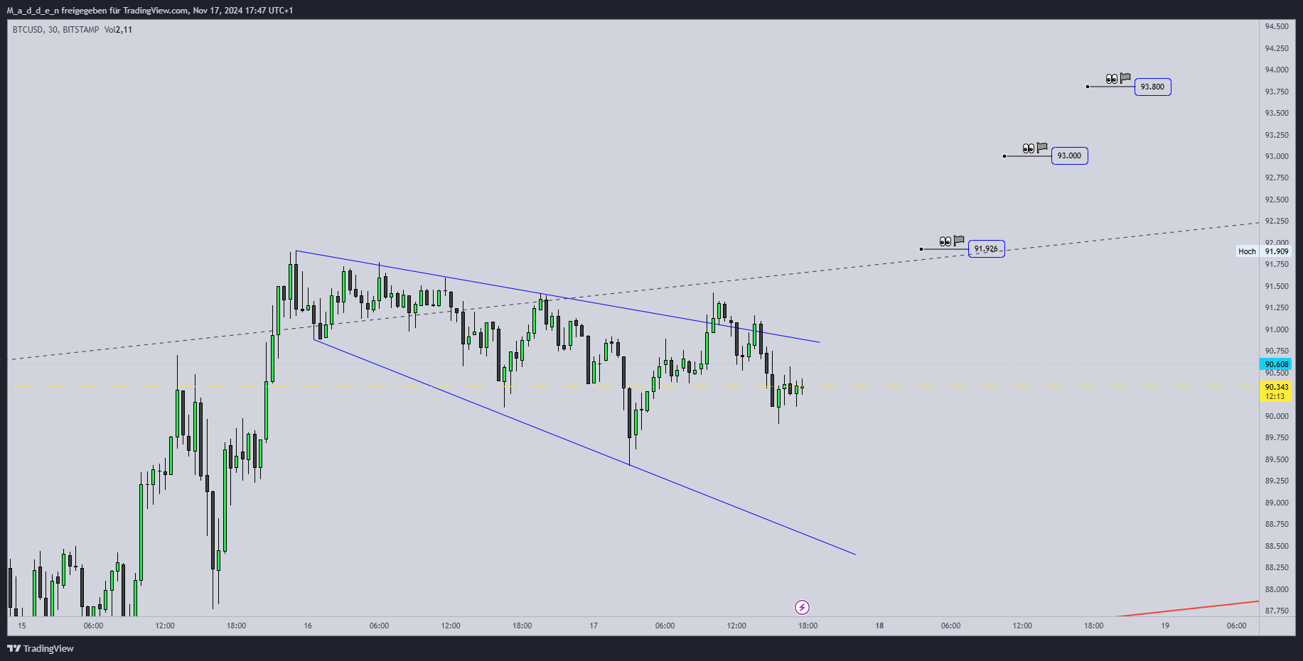 BITSTAMP:BTCUSD Chart Image by M_a_d_d_e_n