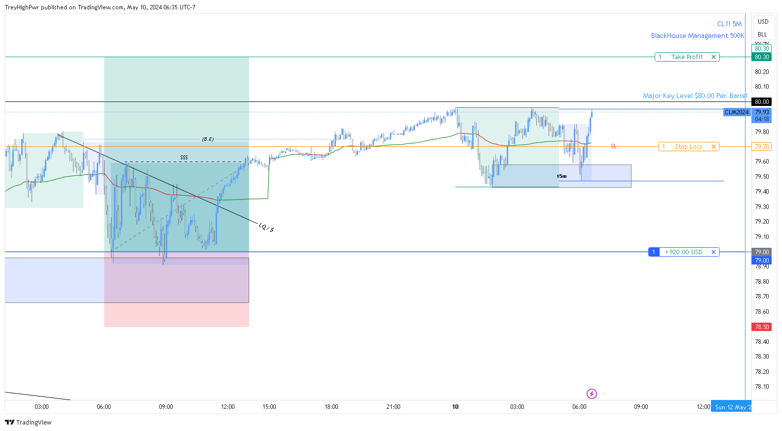 NYMEX:CL1! Chart Image by TreyHighPwr