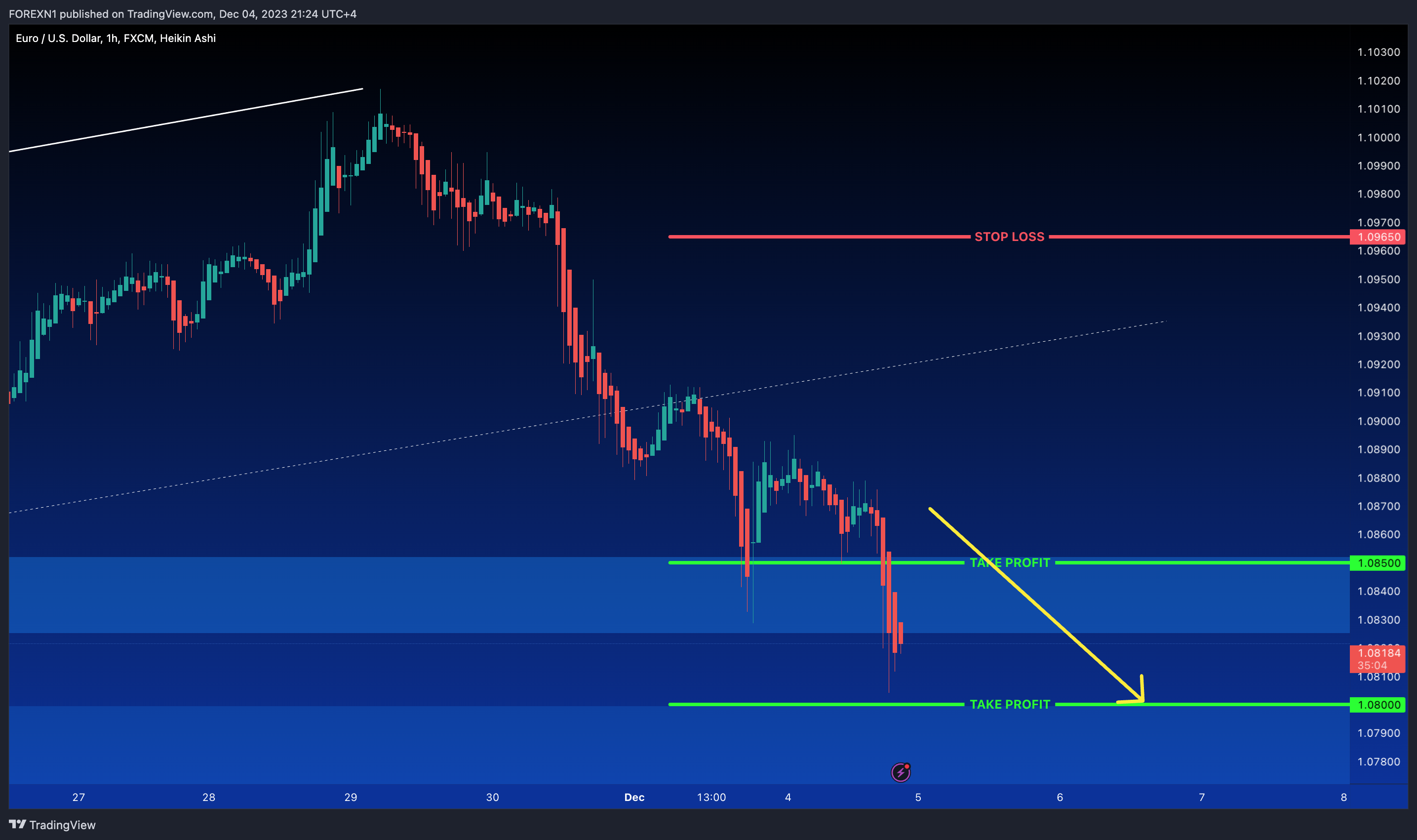 FX:EURUSD Chart Image by FOREXN1