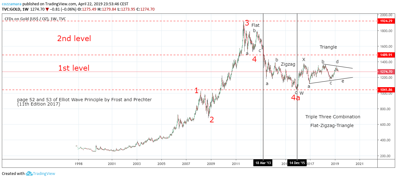 Chart Image