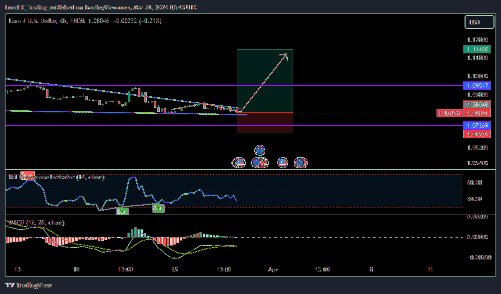 FX:EURUSD Chart Image by LuxeFX_Trading