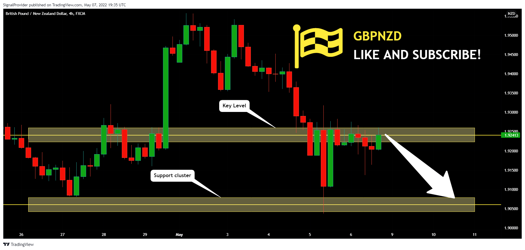 FX:GBPNZD Chart Image by SignalProvider
