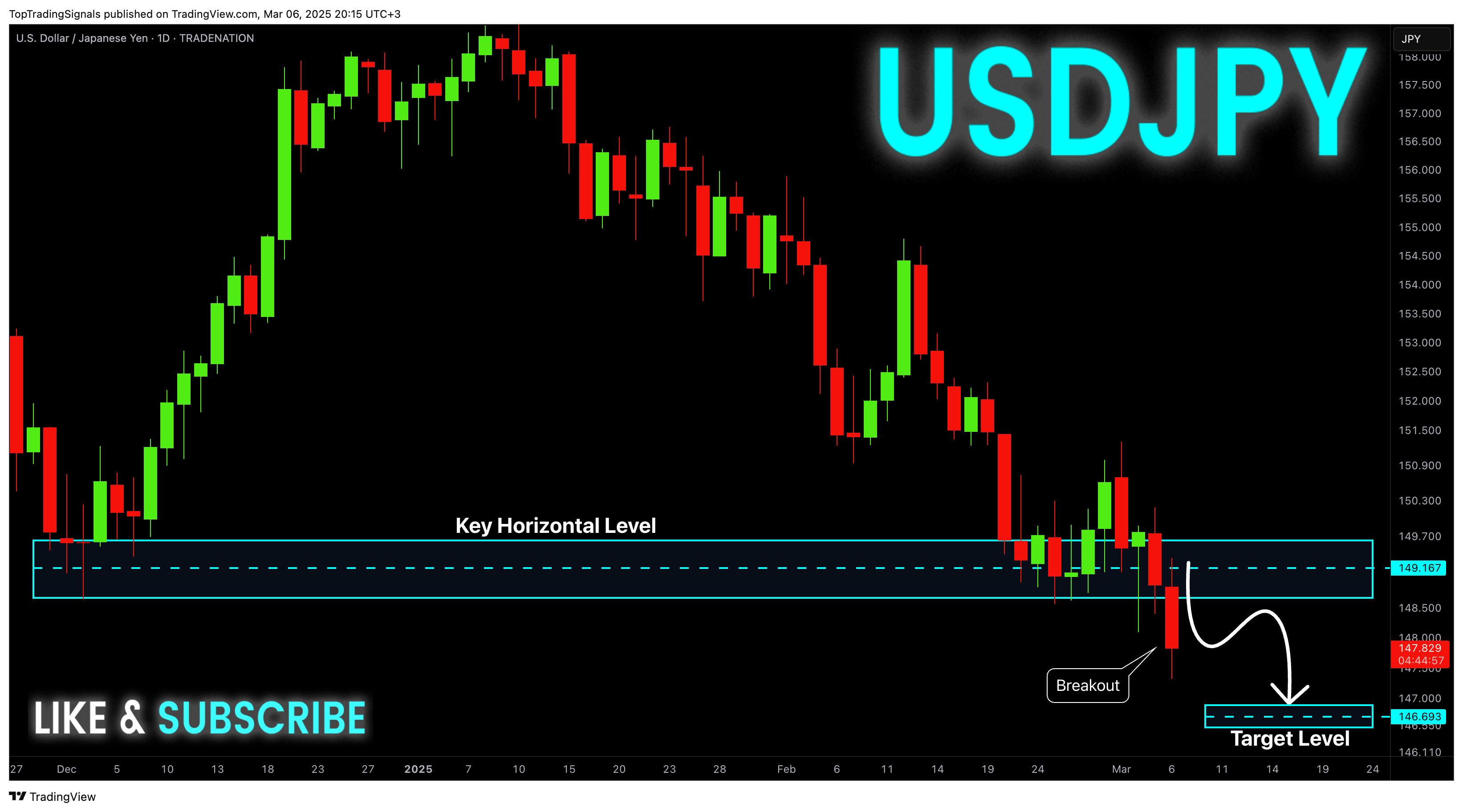 TRADENATION:USDJPY Chart Image by TopTradingSignals