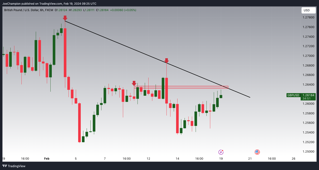 FX:GBPUSD Chart Image by JoeChampion