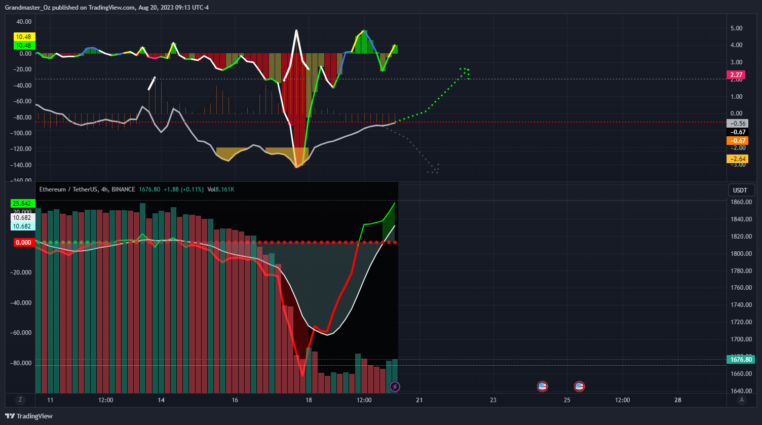 BINANCE:ETHUSDT Chart Image by Grandmaster_Oz