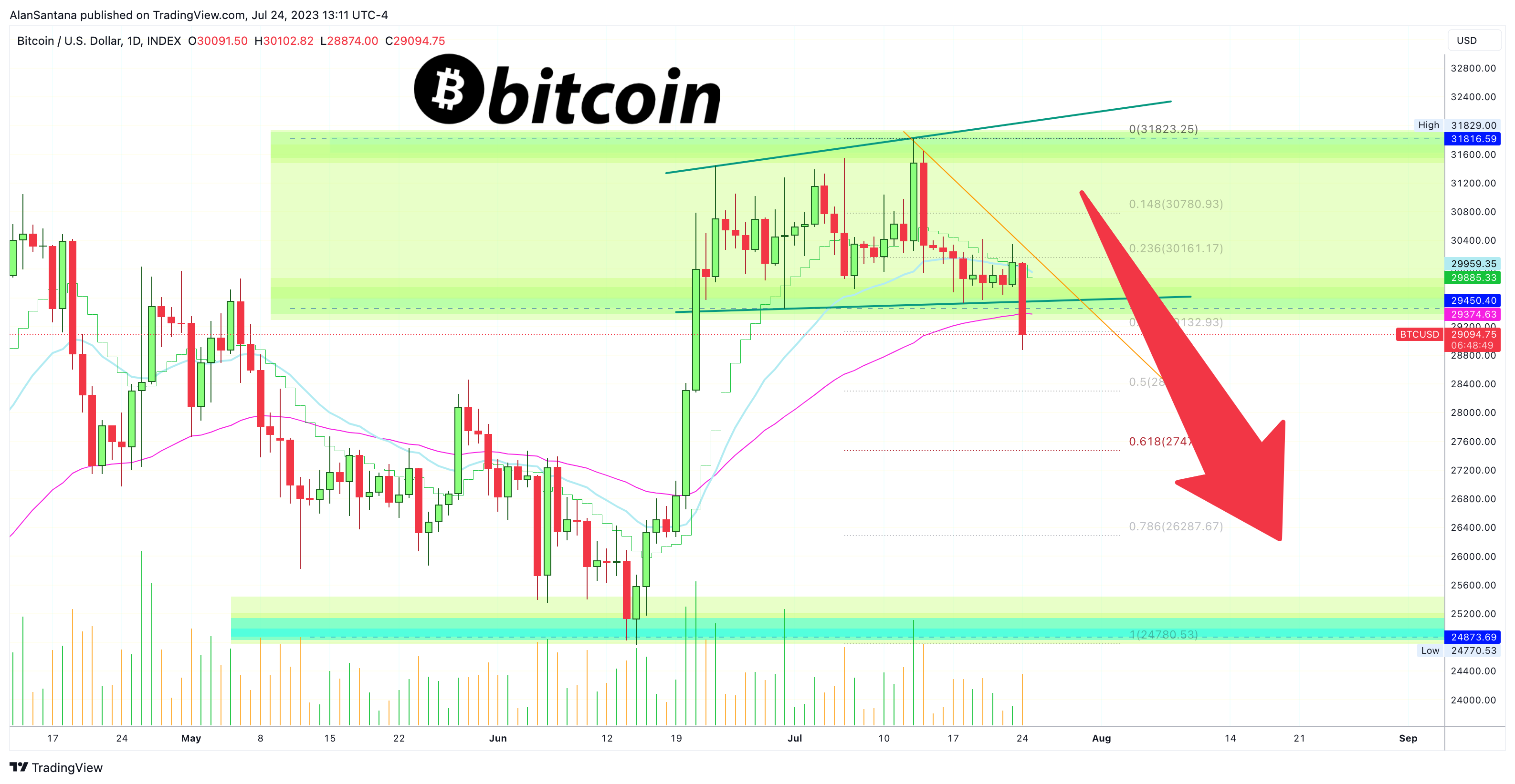 INDEX:BTCUSD Chart Image by MasterAnanda