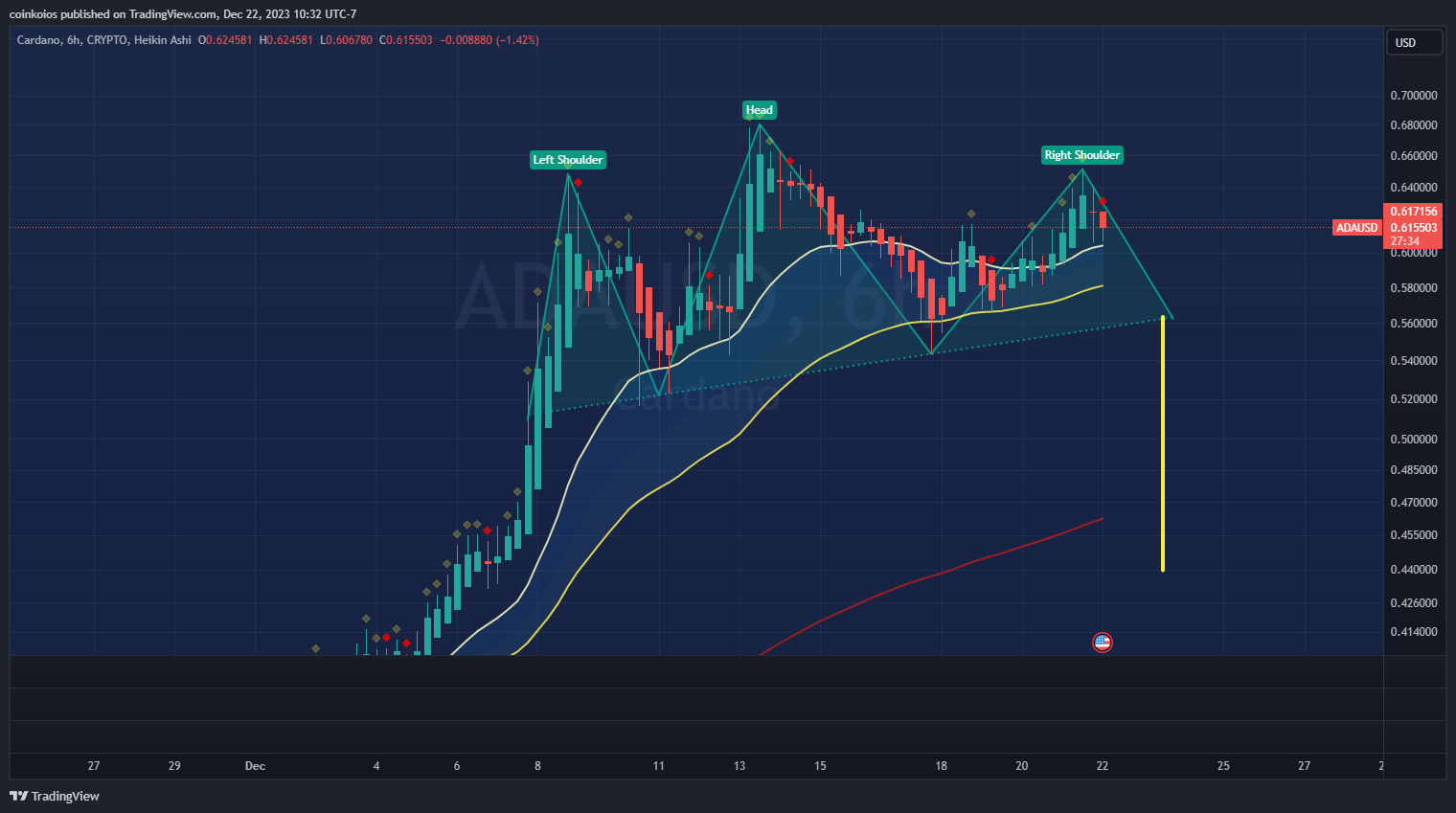 CRYPTO:ADAUSD Chart Image by coinkoios